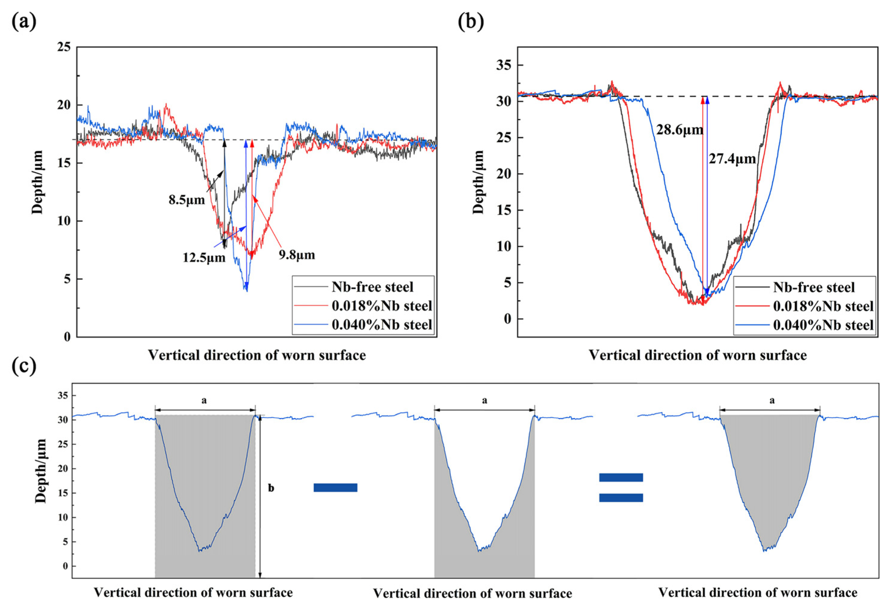 Materials 14 05216 g005 550