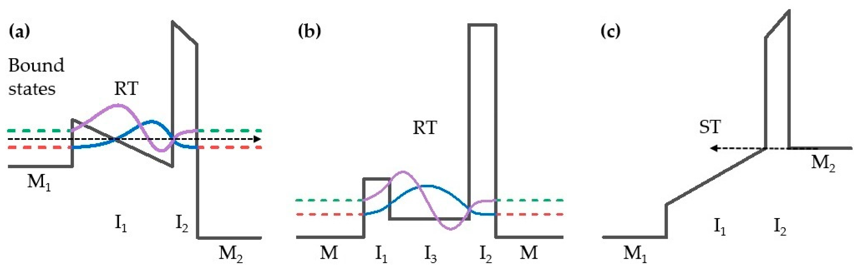 Materials 14 05218 g005