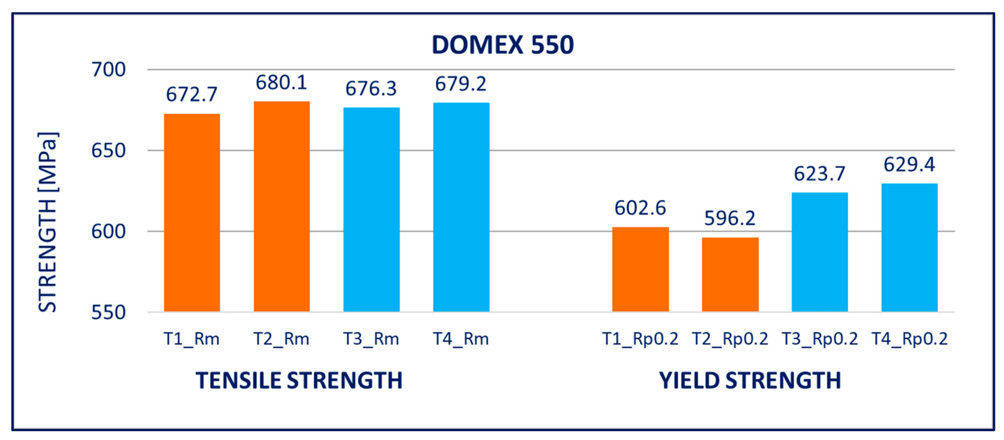 Materials 14 05219 g006 550