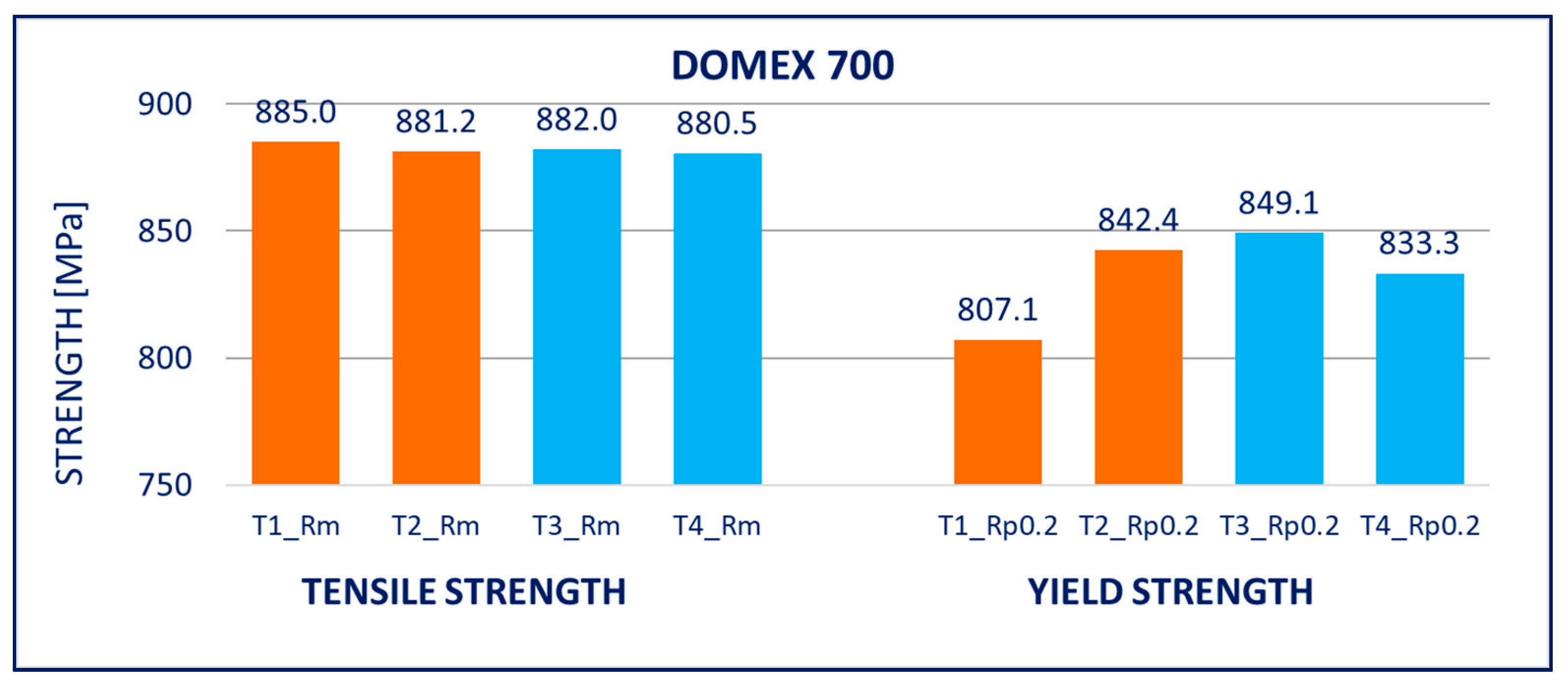Materials 14 05219 g007 550