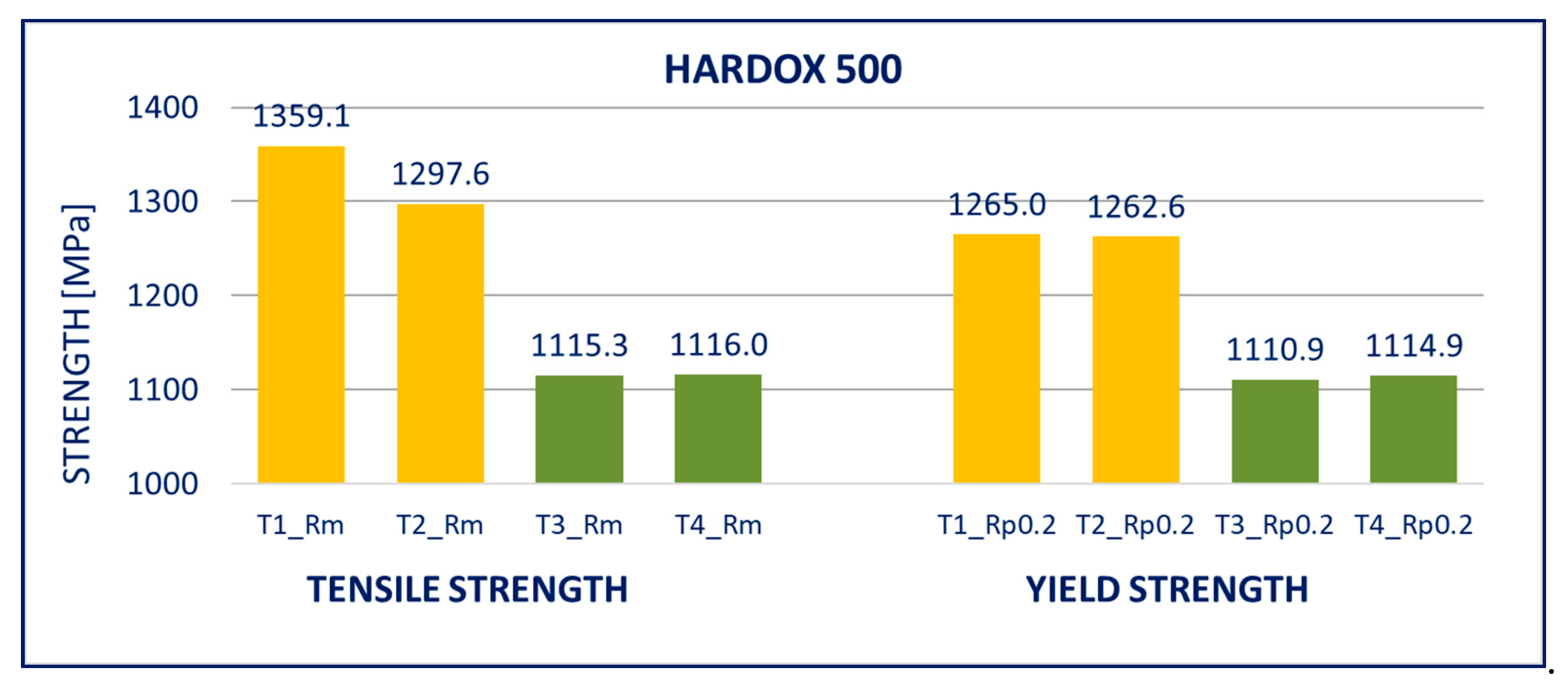 Materials 14 05219 g008 550
