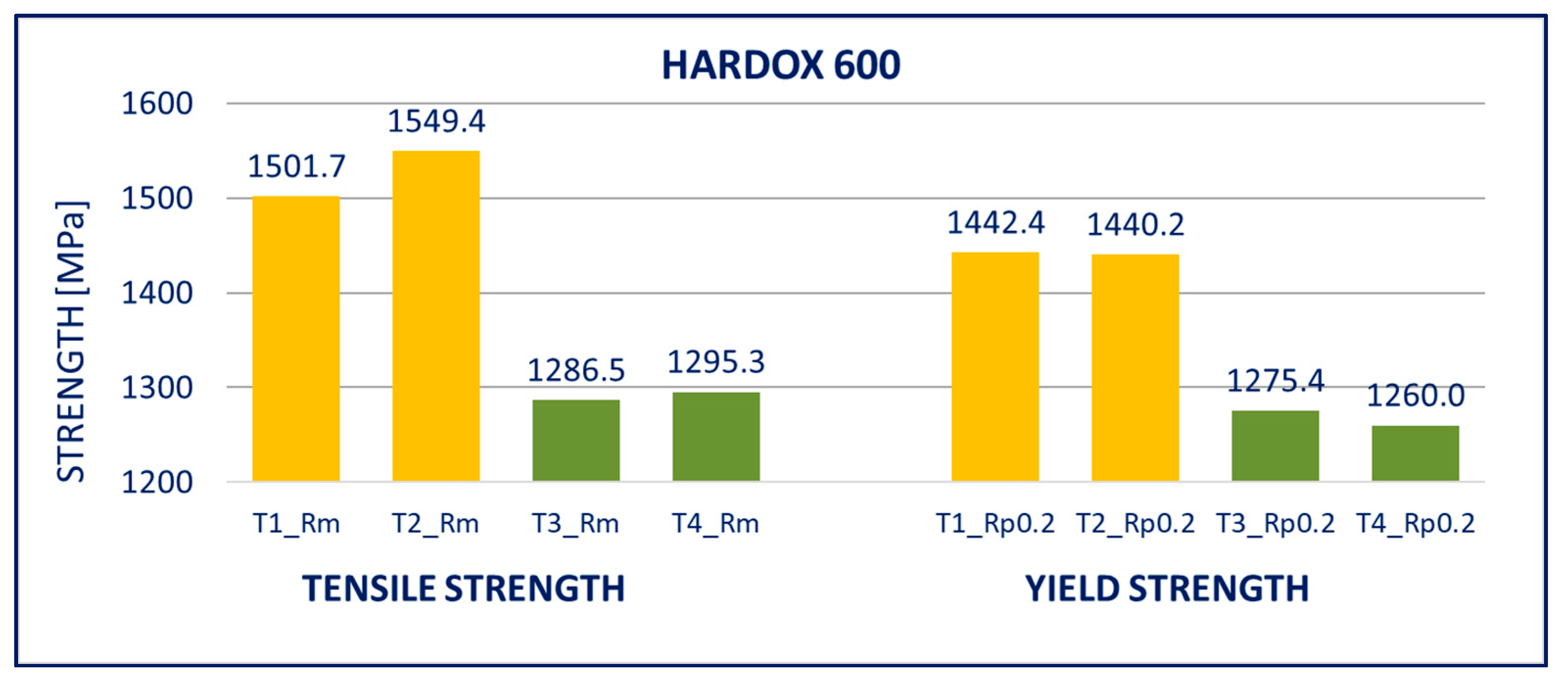 Materials 14 05219 g009 550