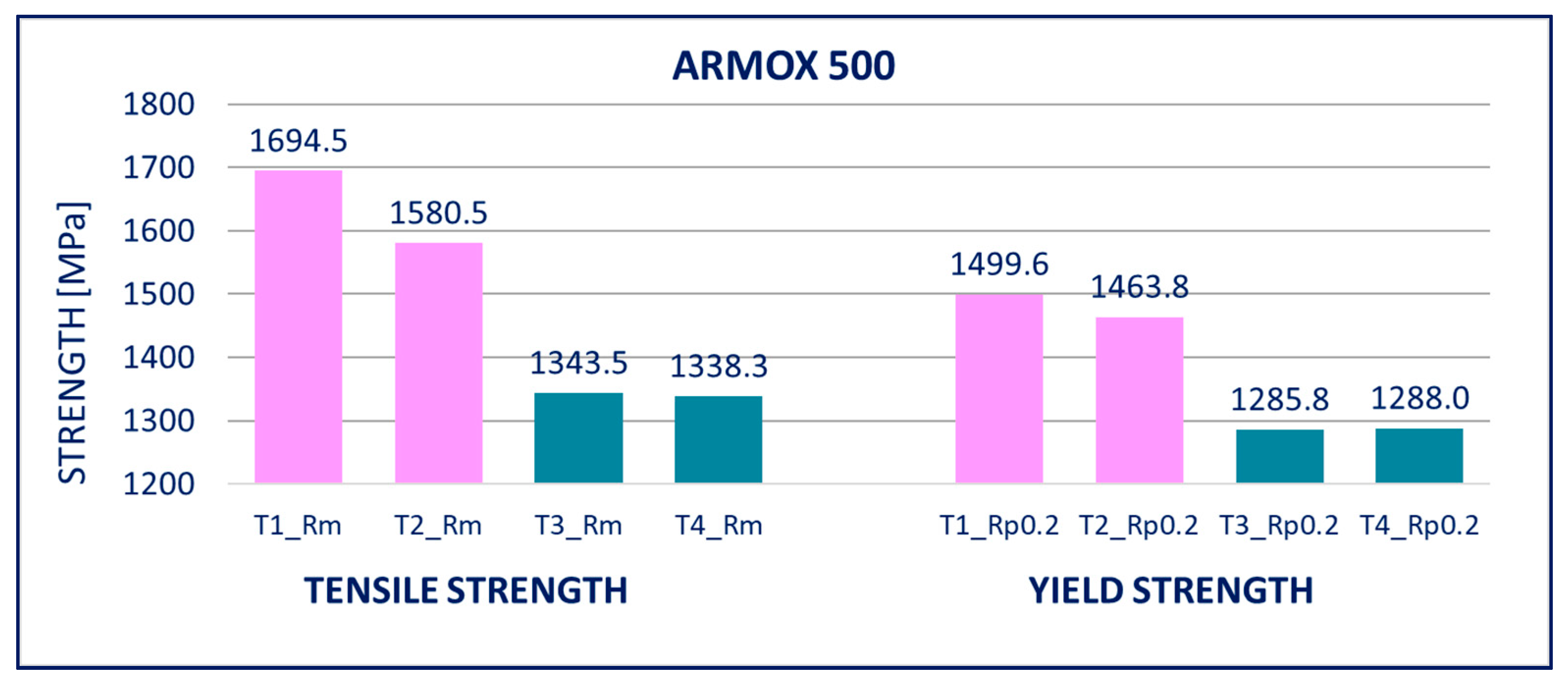 Materials 14 05219 g010 550