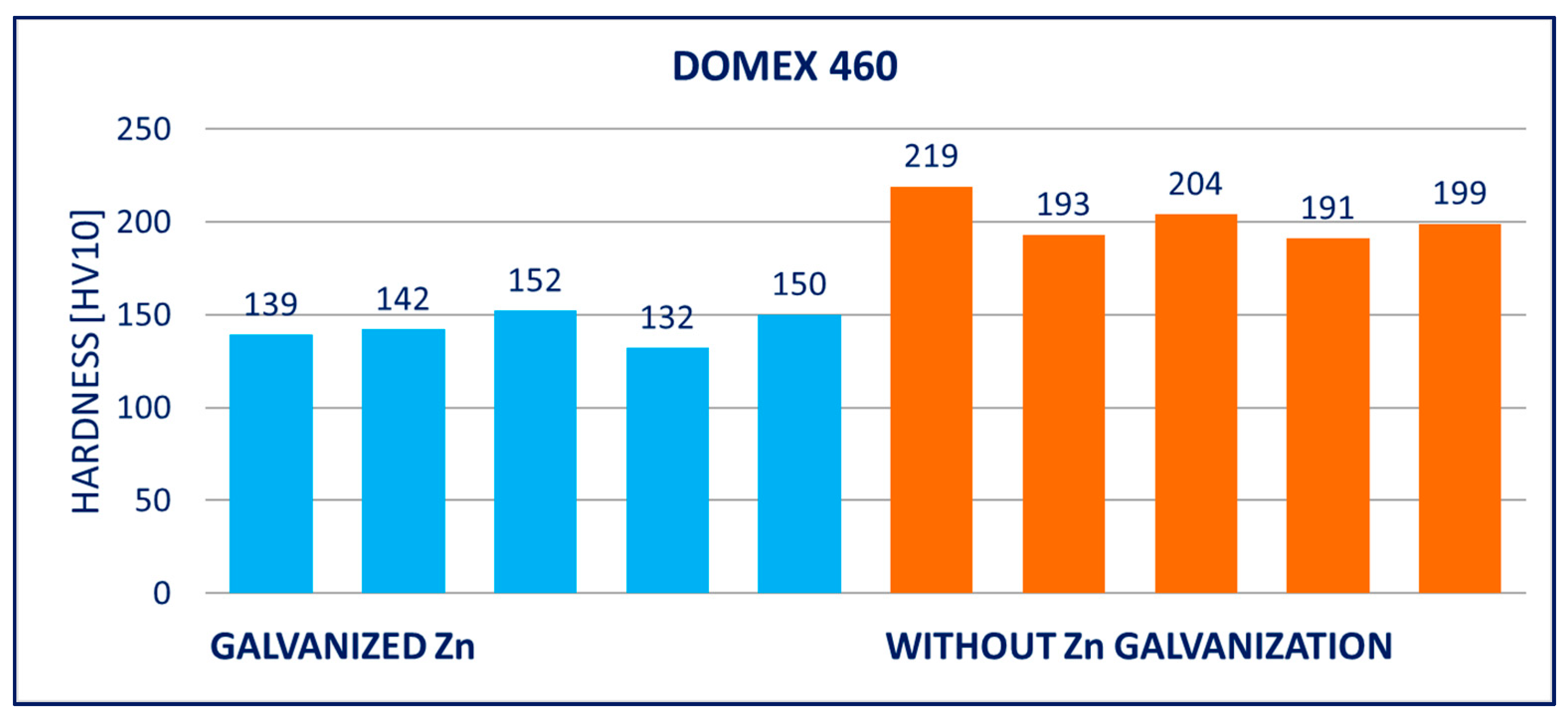 Materials 14 05219 g011 550