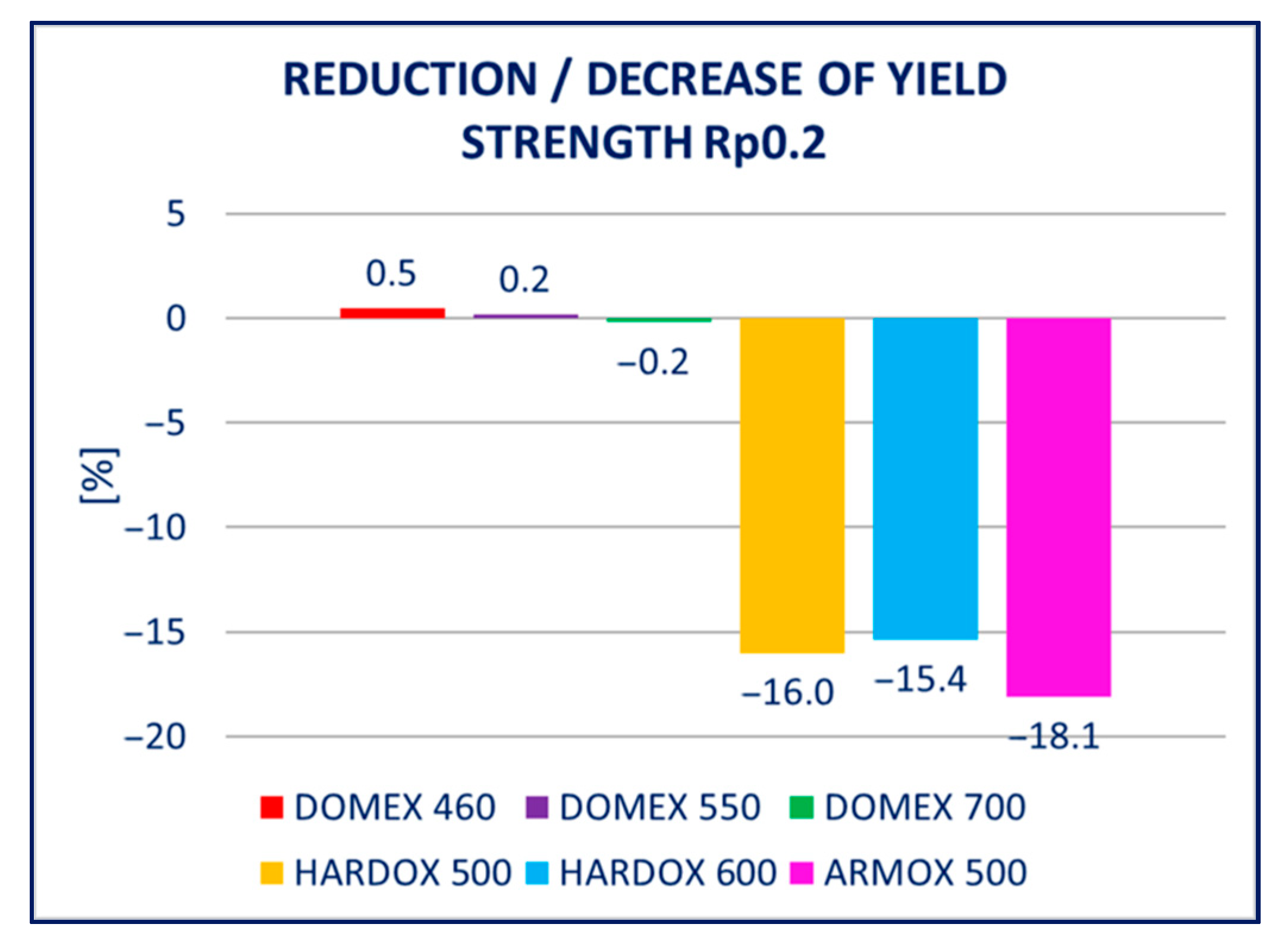 Materials 14 05219 g017 550