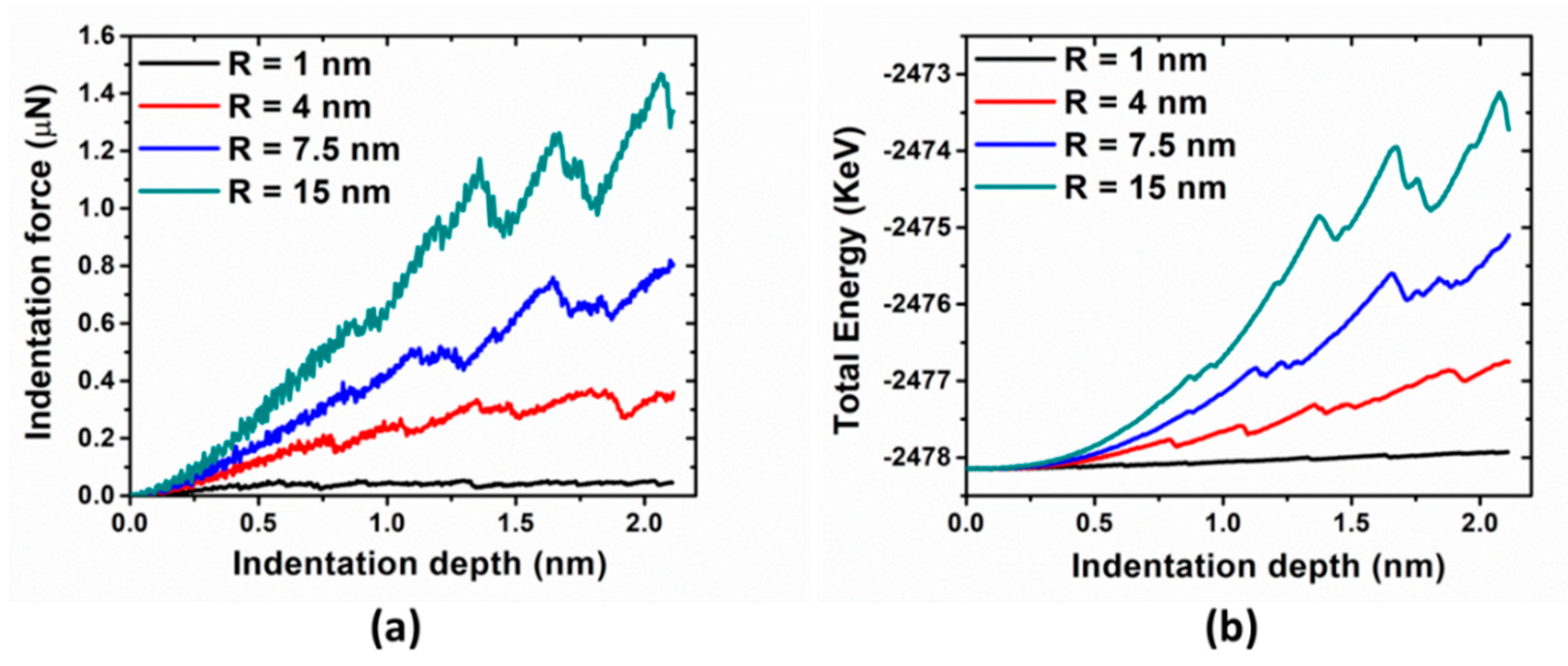 Materials 14 05220 g002 550