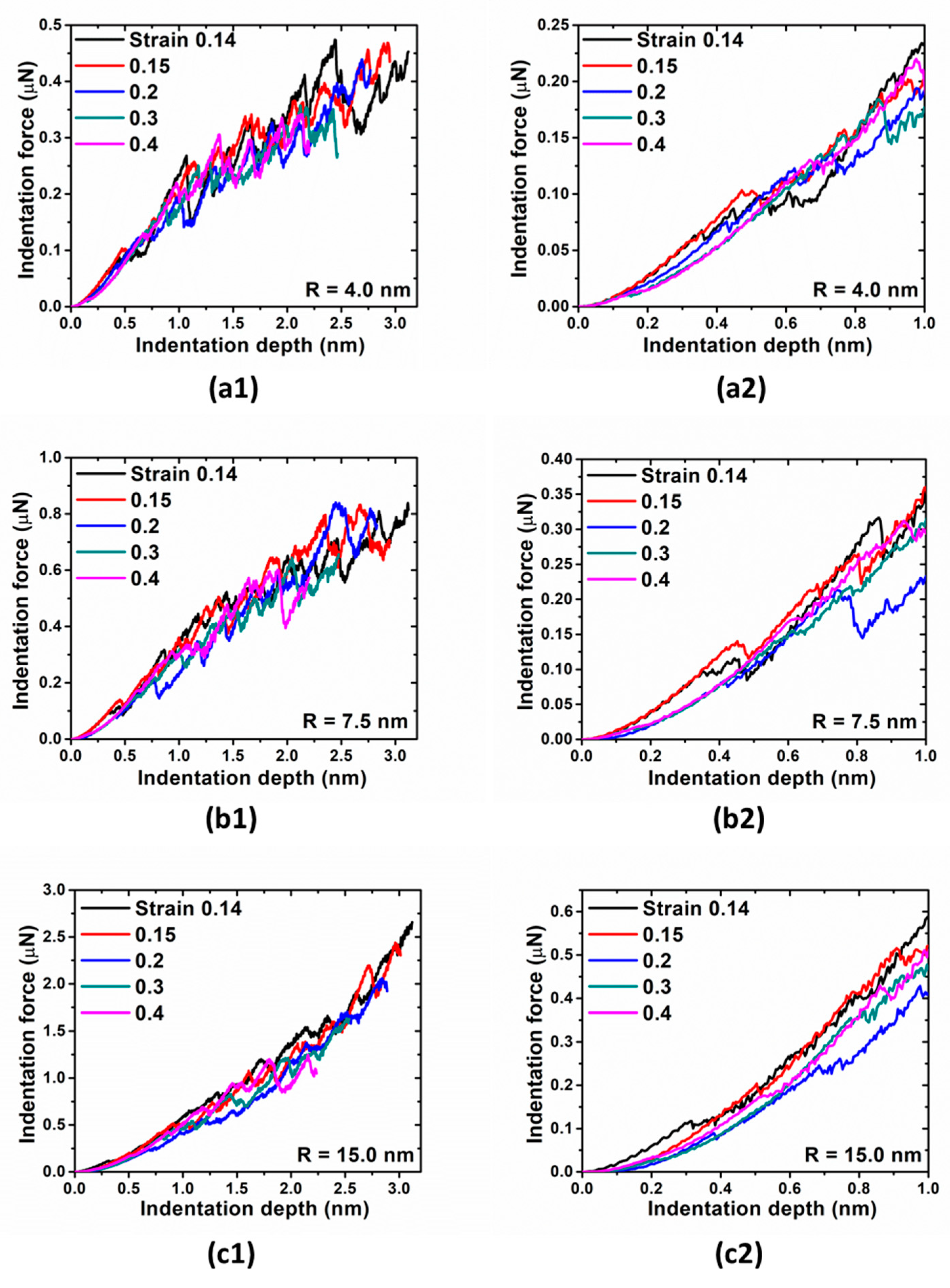 Materials 14 05220 g008 550