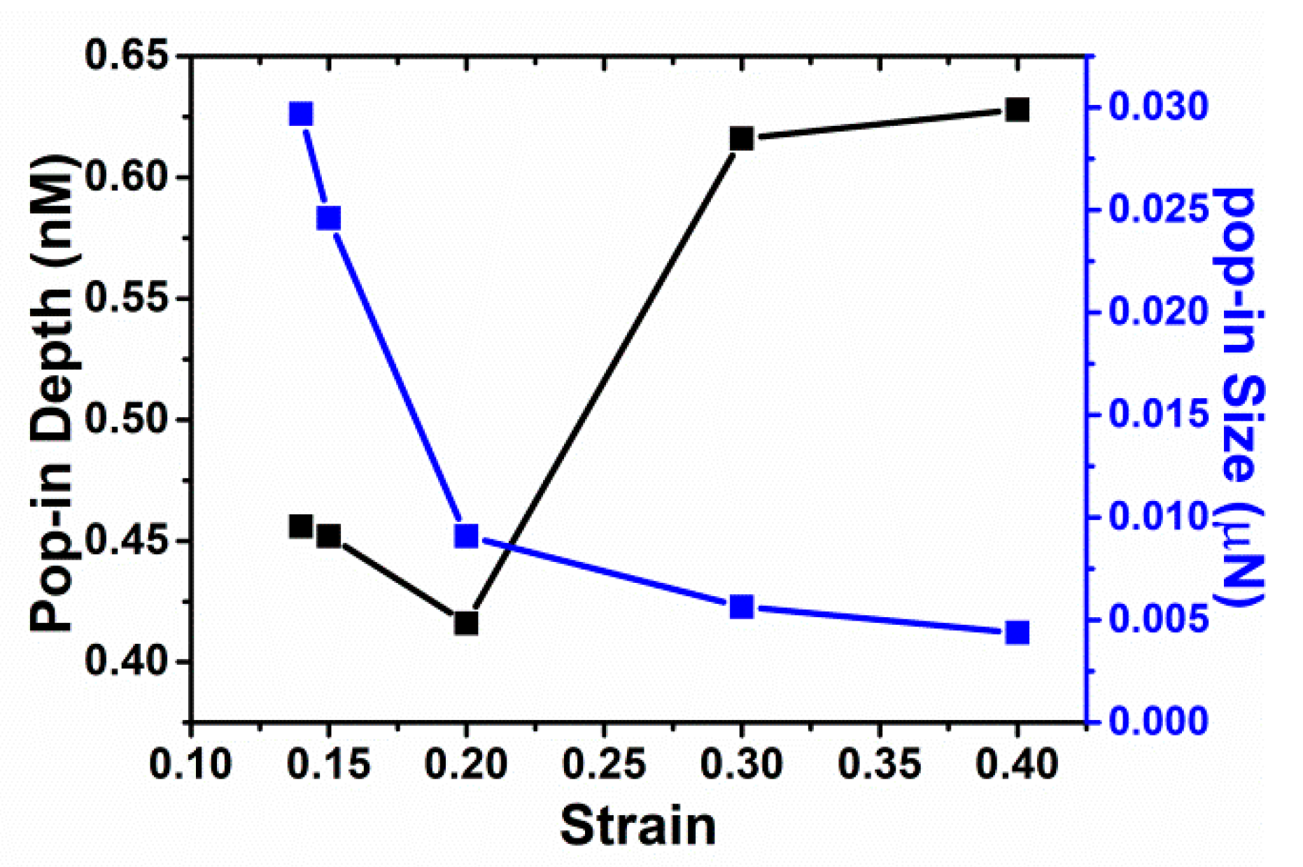 Materials 14 05220 g010 550