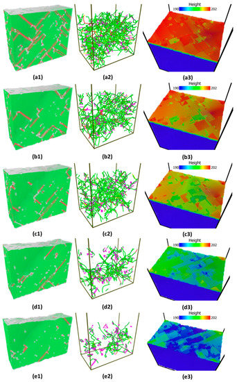 A Molecular Dynamics Simulations Study of the Influence of Prestrain on ...