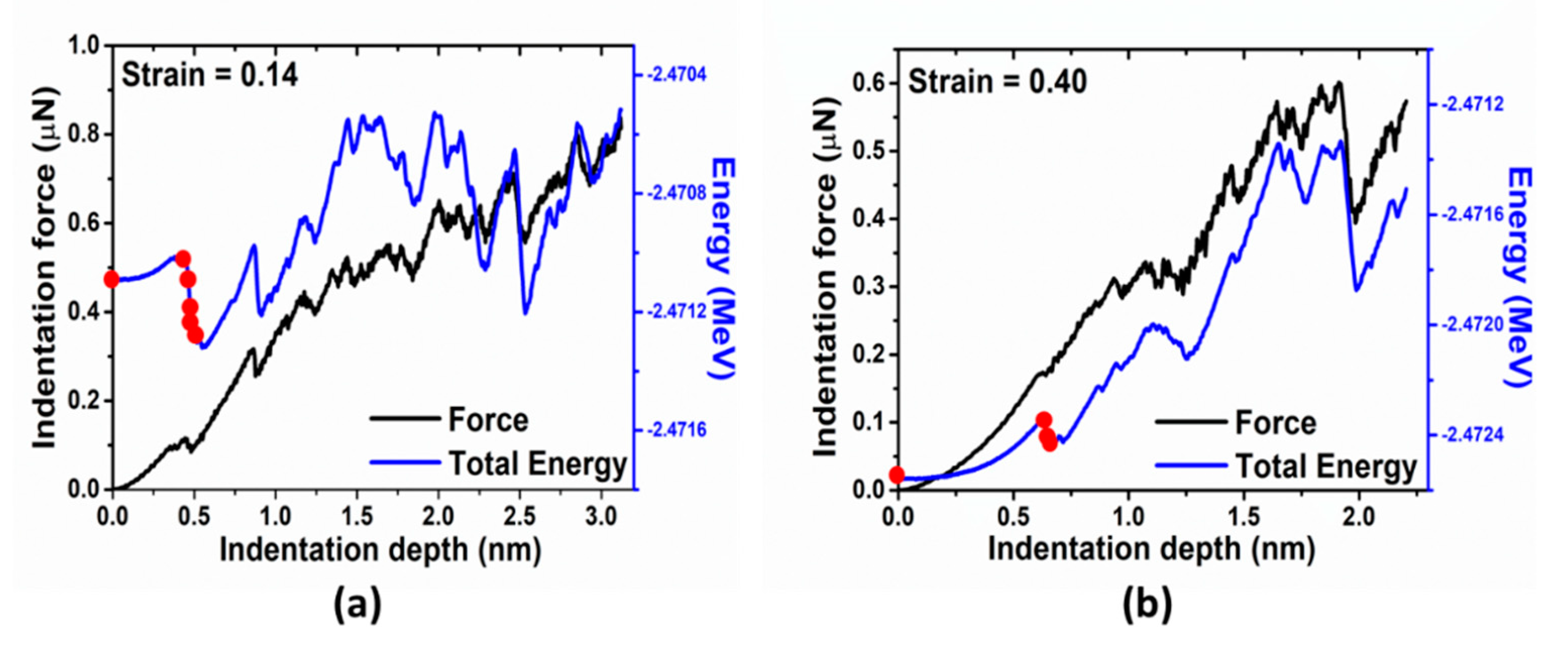 Materials 14 05220 g012 550