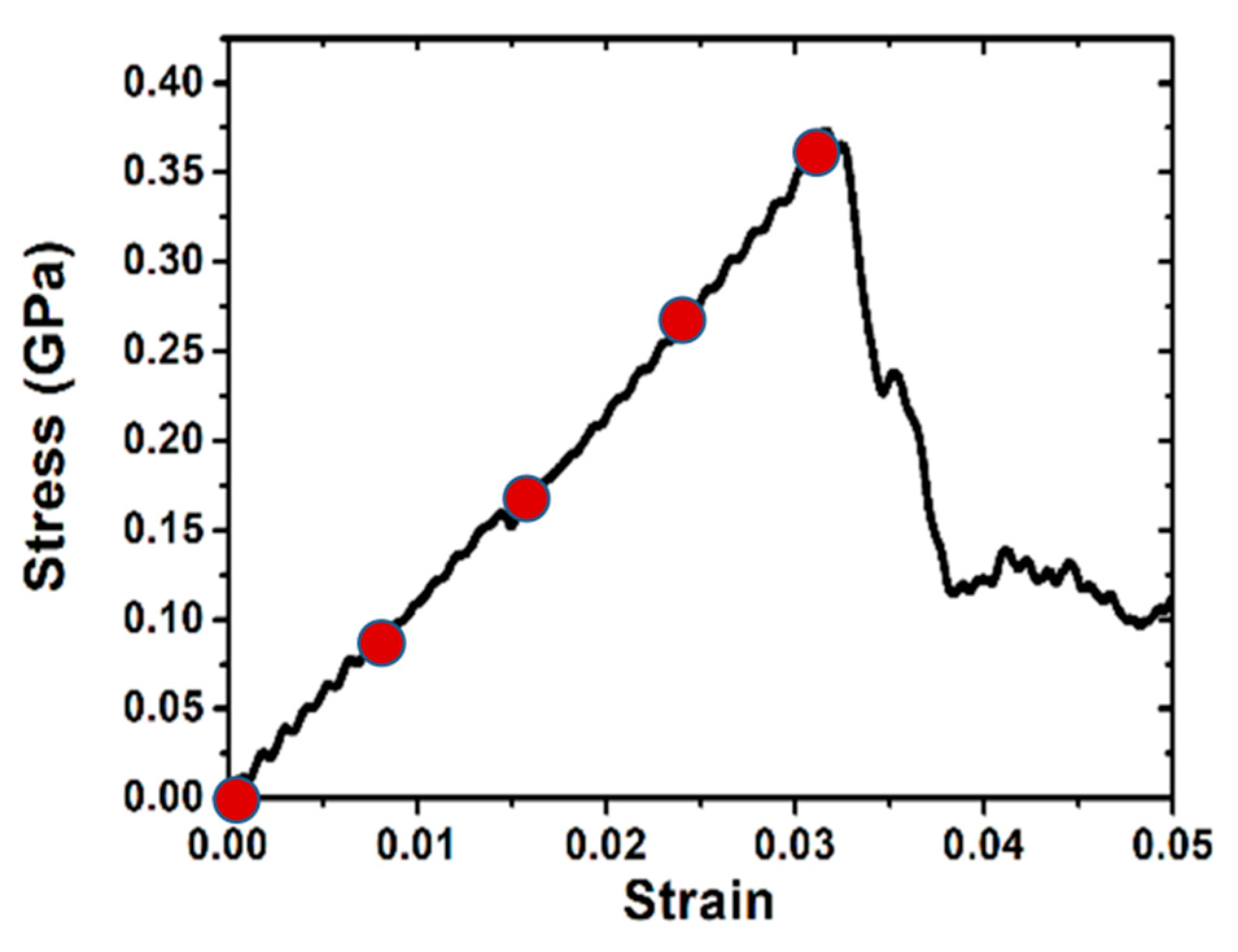 Materials 14 05220 g016 550