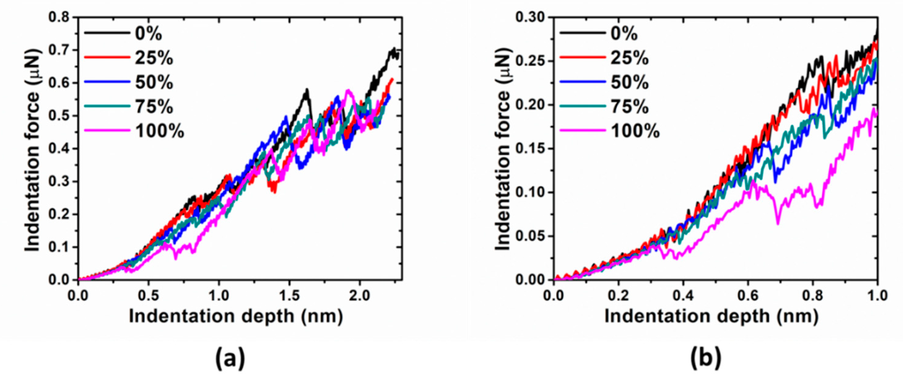 Materials 14 05220 g017 550