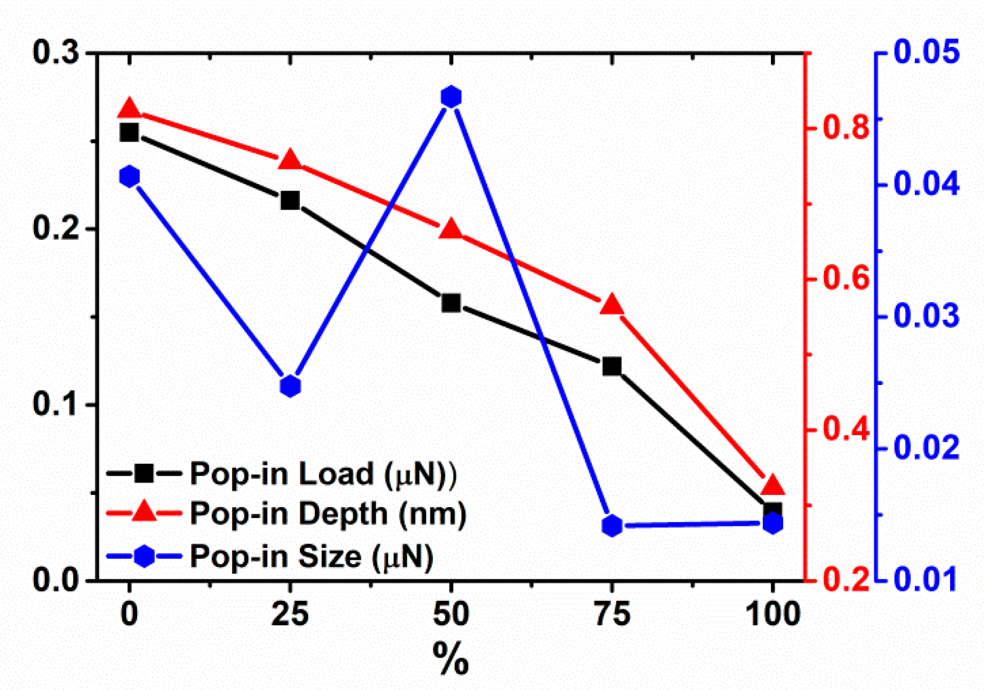 Materials 14 05220 g018 550
