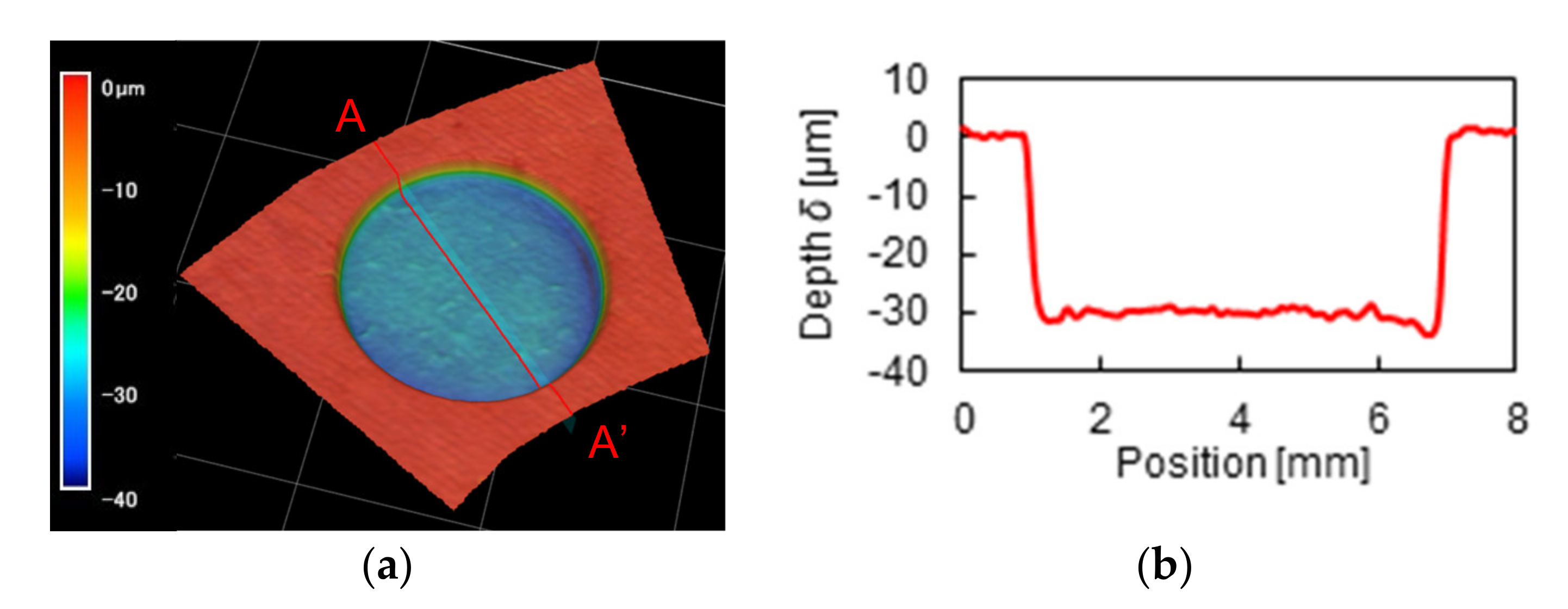 Materials 14 05222 g004 550