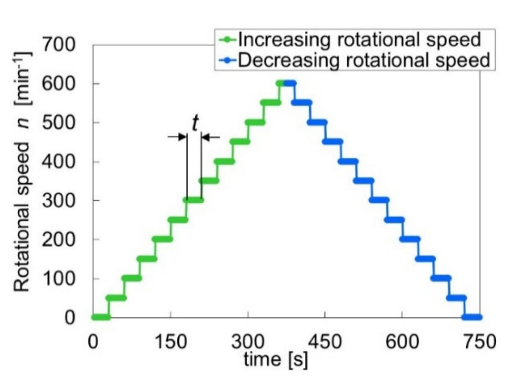 Materials 14 05222 g005 550