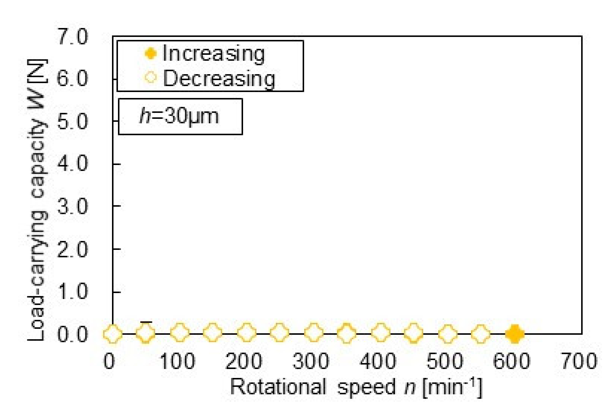 Materials 14 05222 g008 550