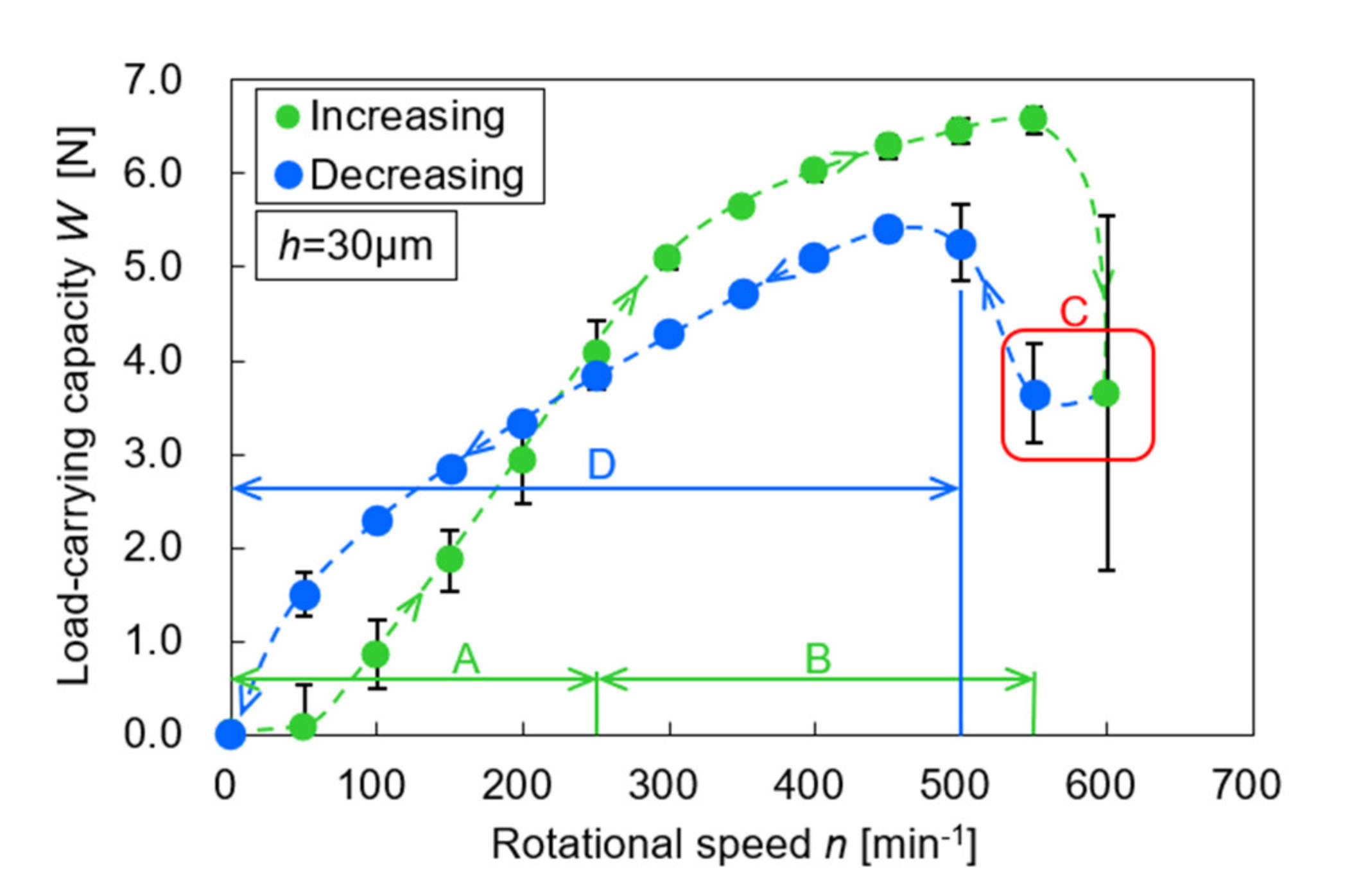 Materials 14 05222 g009 550