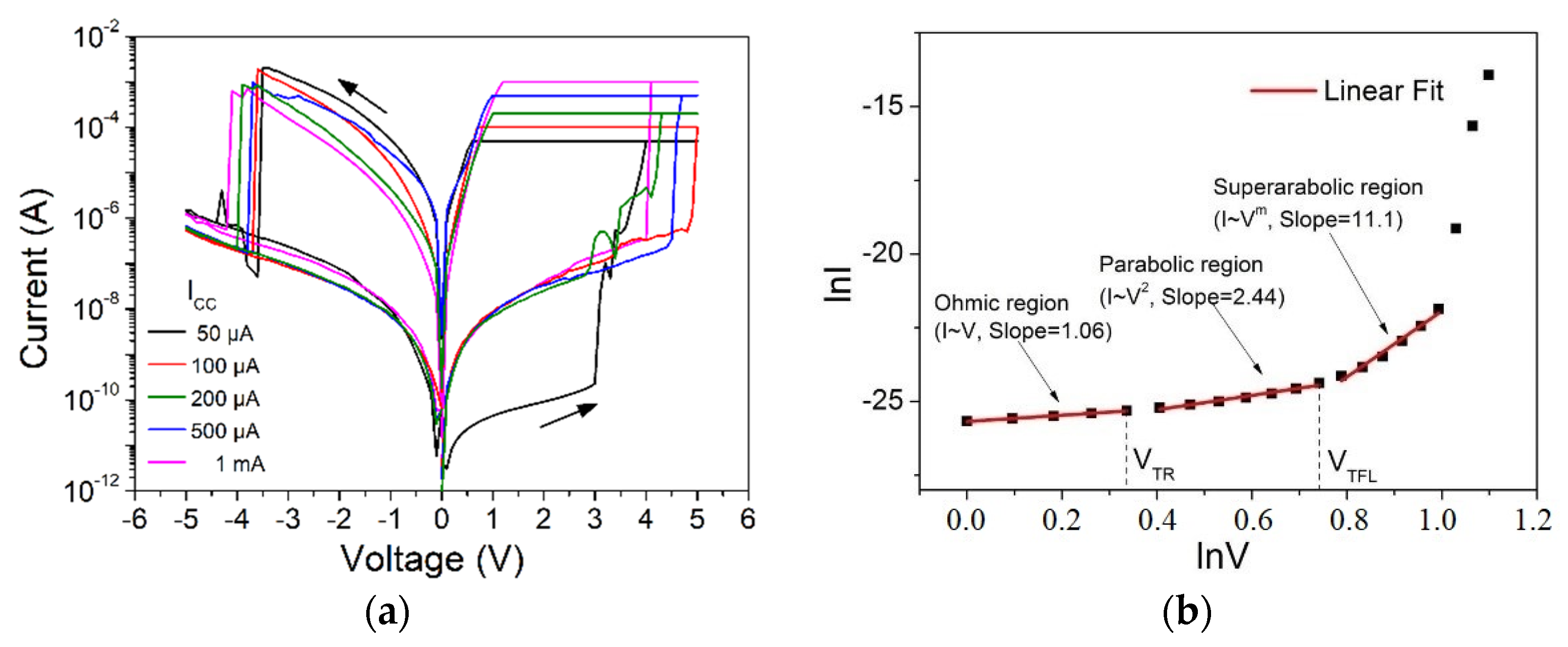 Materials 14 05223 g002 550