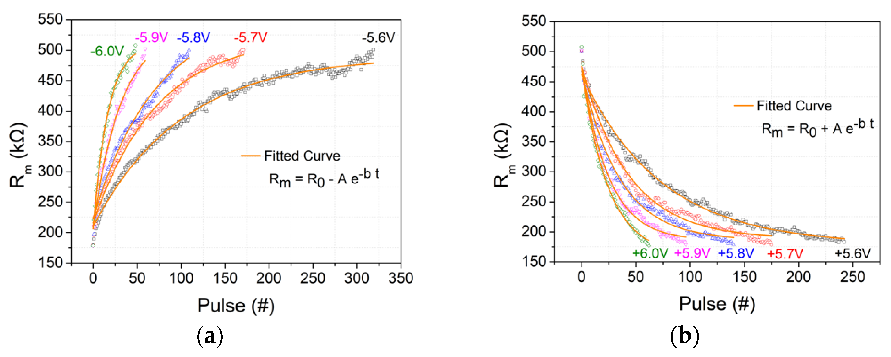 Materials 14 05223 g004 550