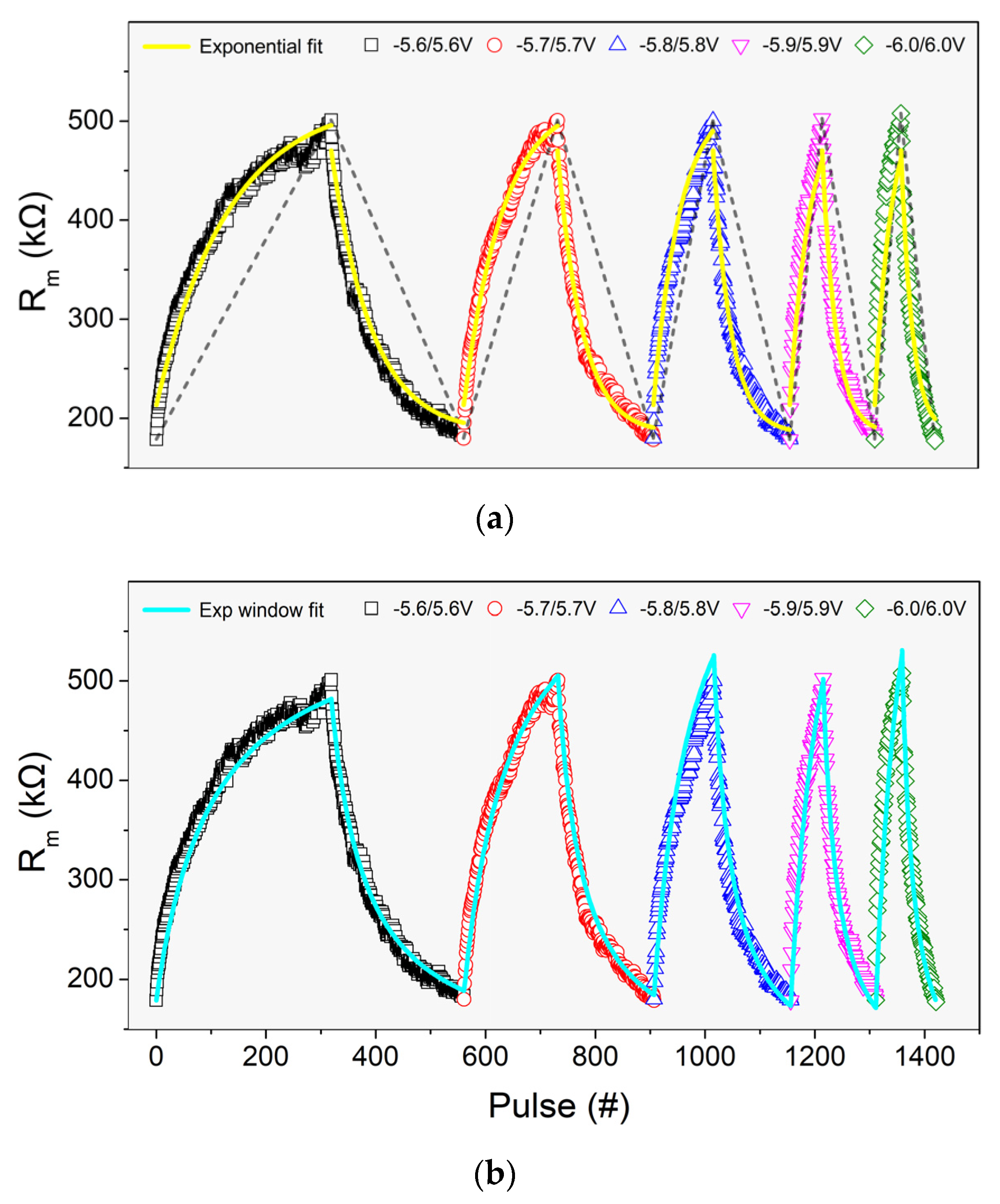 Materials 14 05223 g006 550