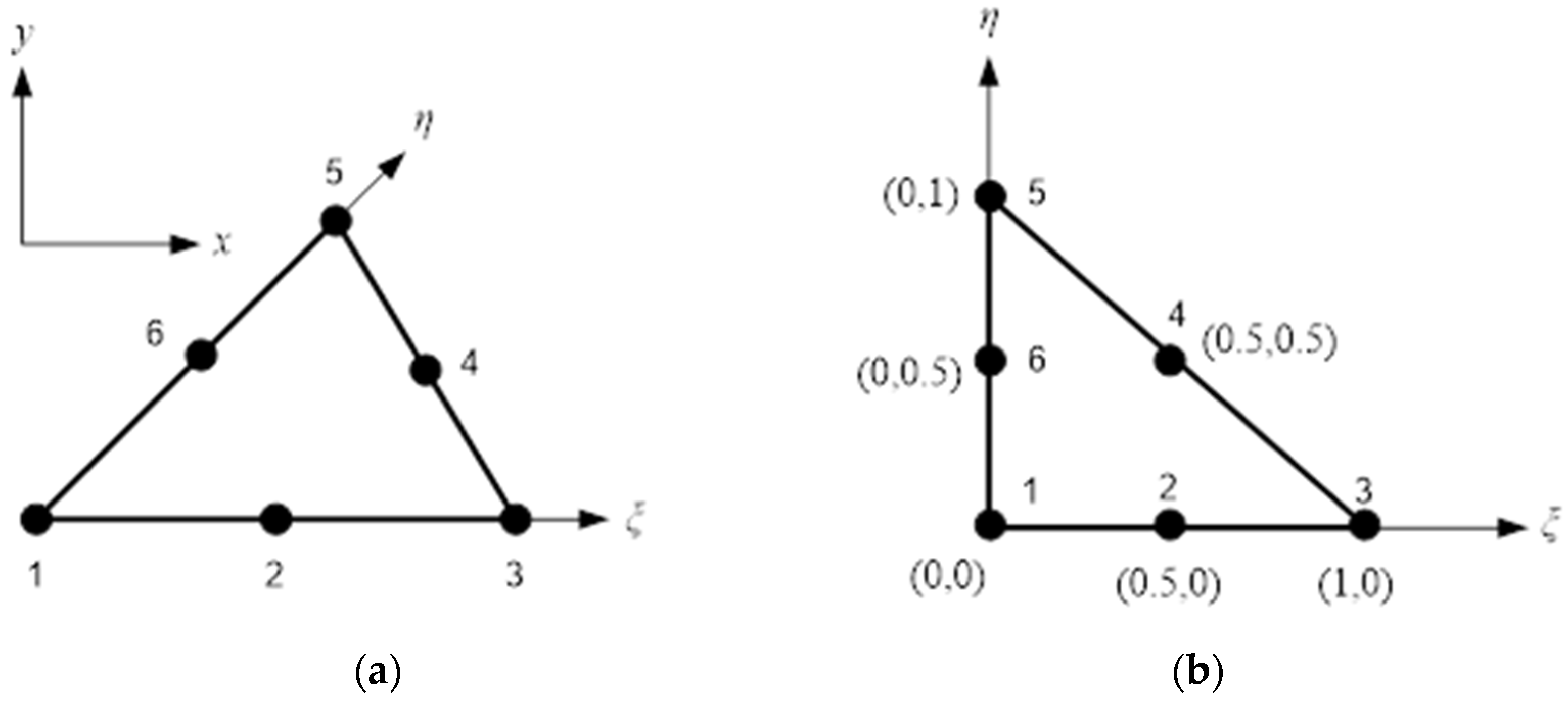 Materials 14 05224 g002 550