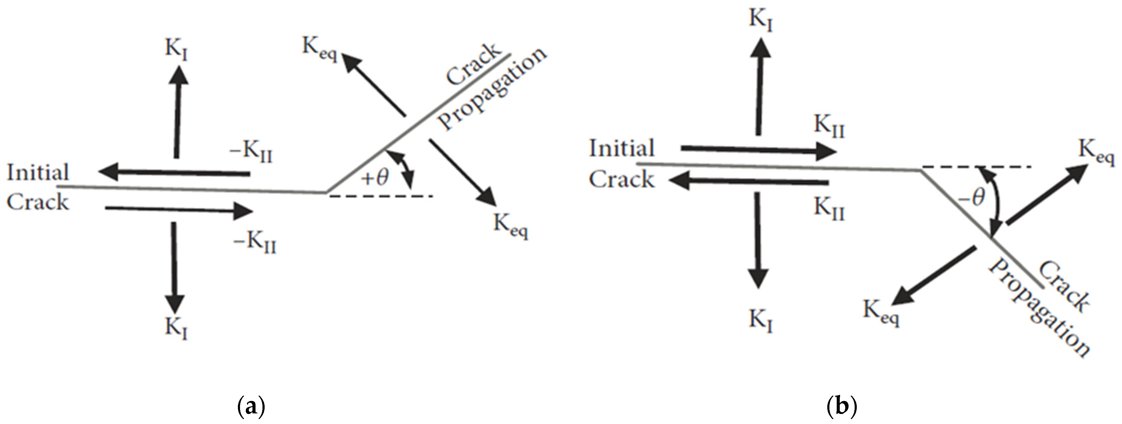 Materials 14 05224 g004 550