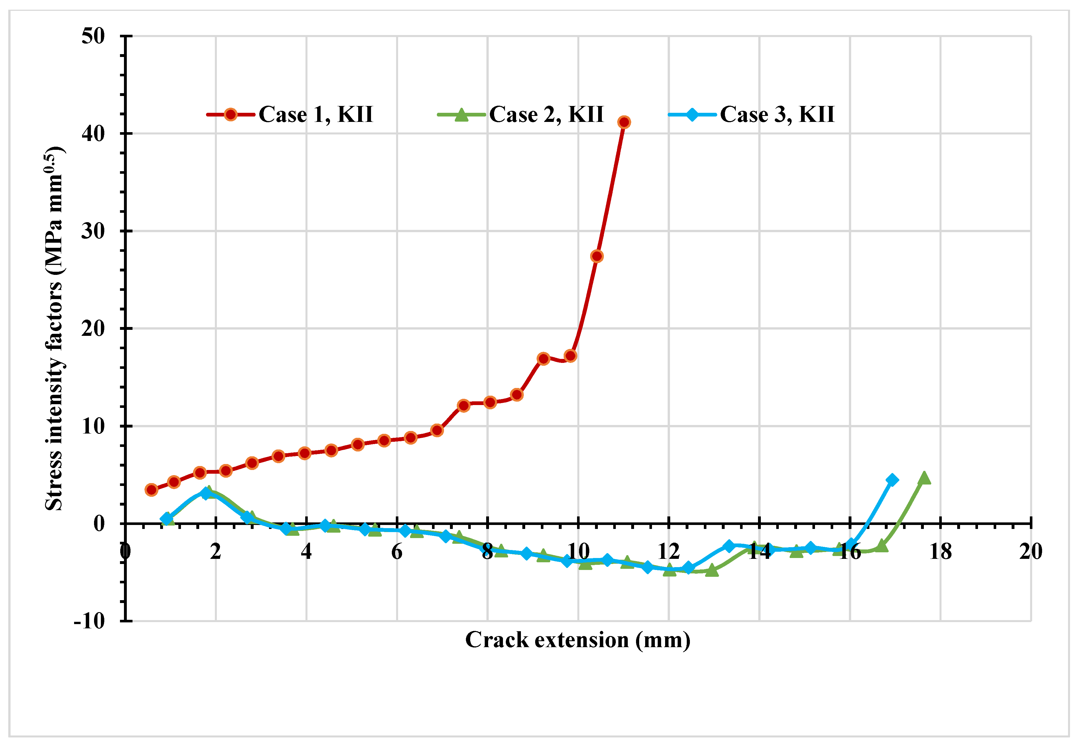Materials 14 05224 g022 550