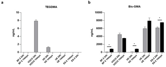 Cytotoxic and Genotoxic Effects of Composite Resins on Cultured Human ...