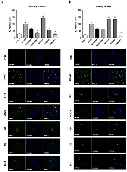 Cytotoxic and Genotoxic Effects of Composite Resins on Cultured Human ...