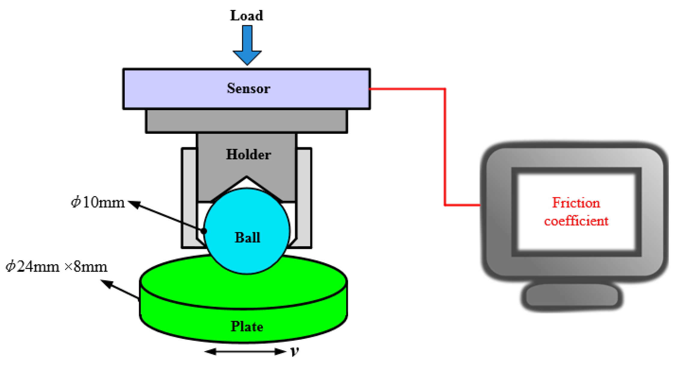 Materials 14 05228 g001 550