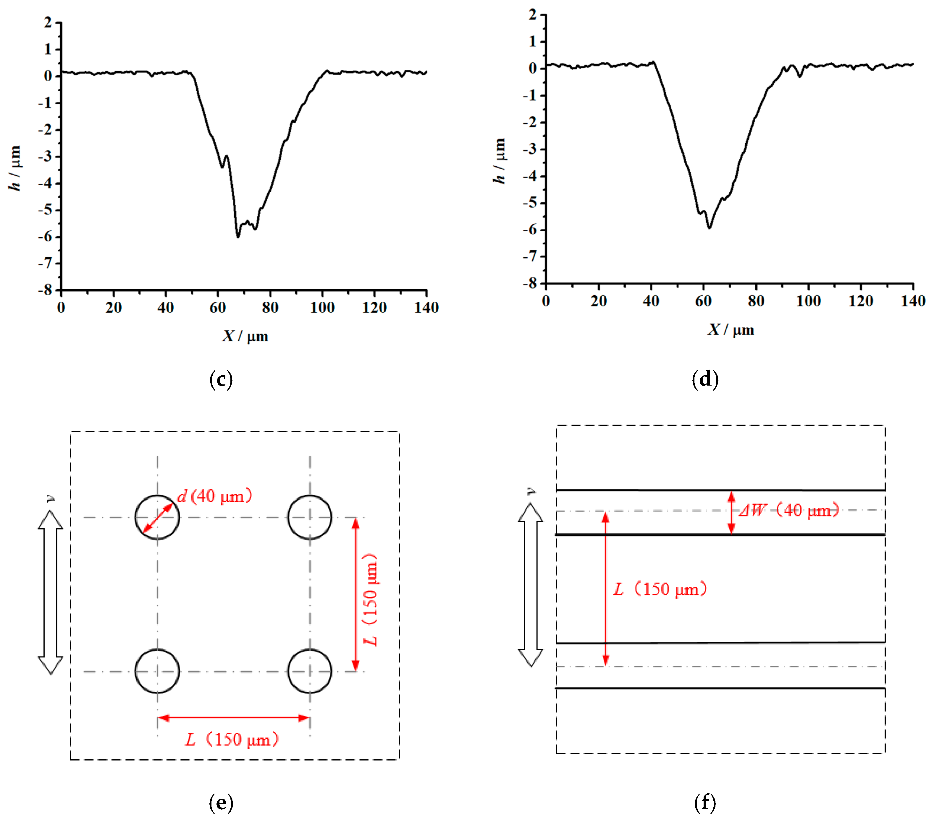 Materials 14 05228 g002b 550