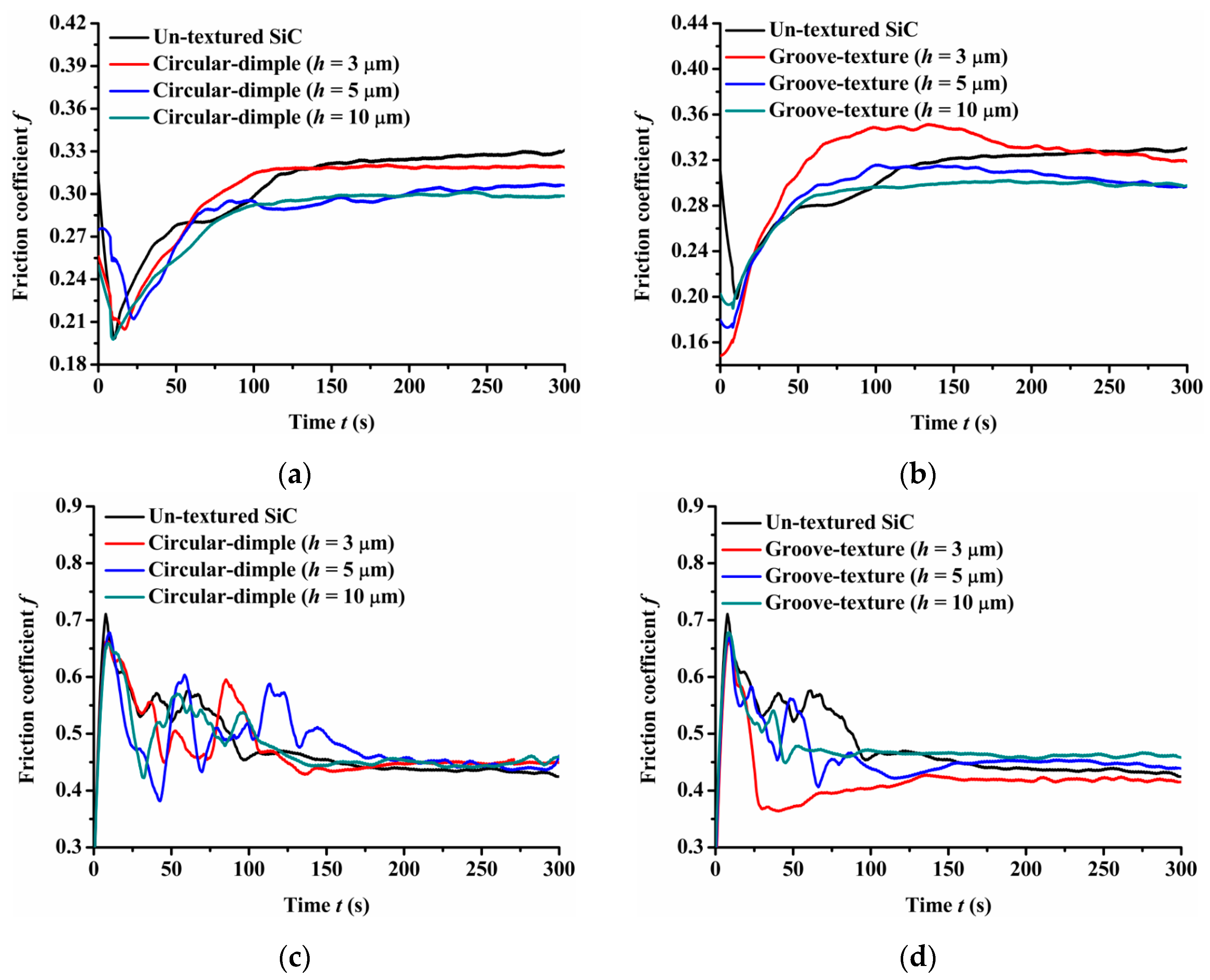 Materials 14 05228 g004a 550