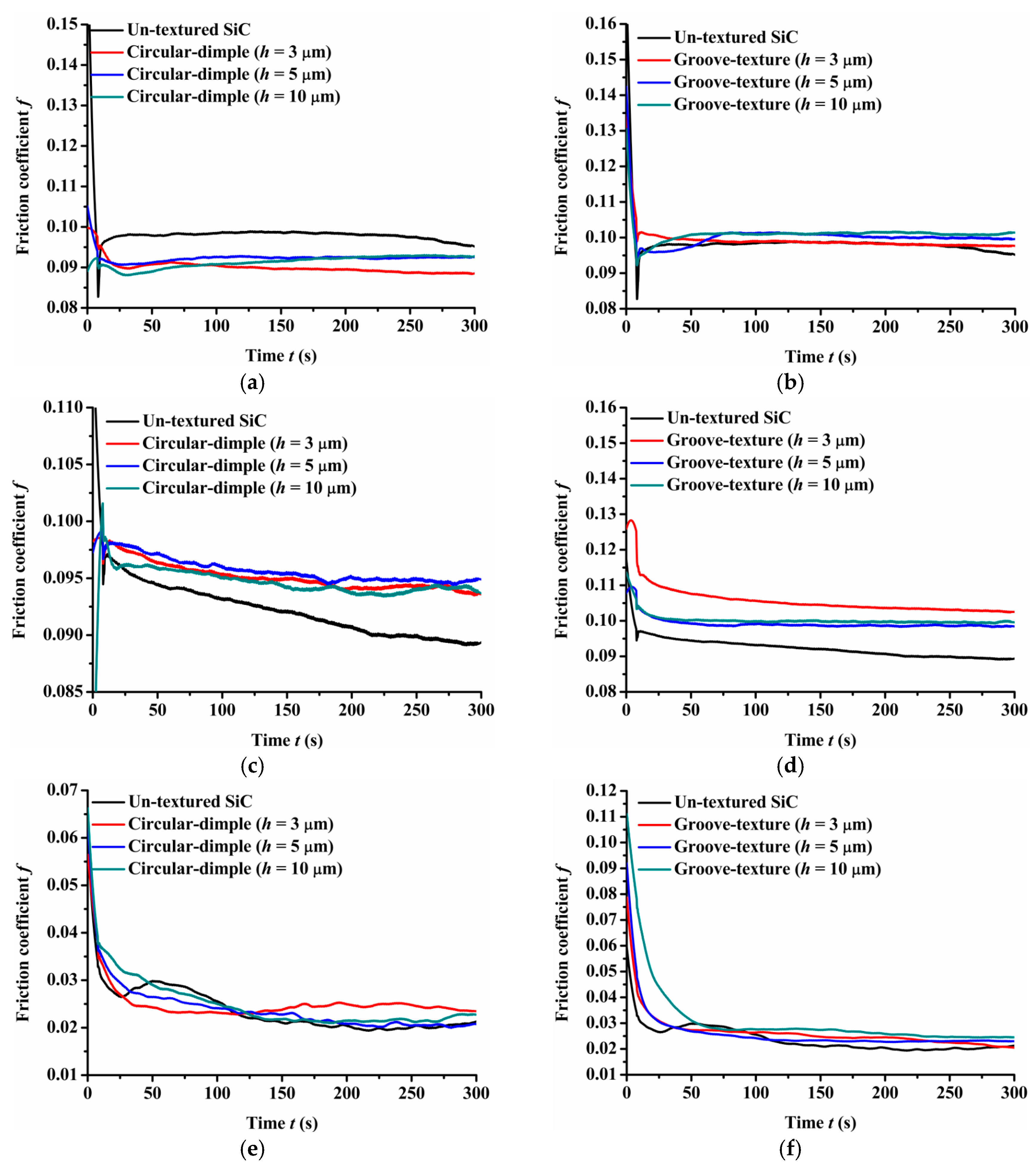 Materials 14 05228 g005 550