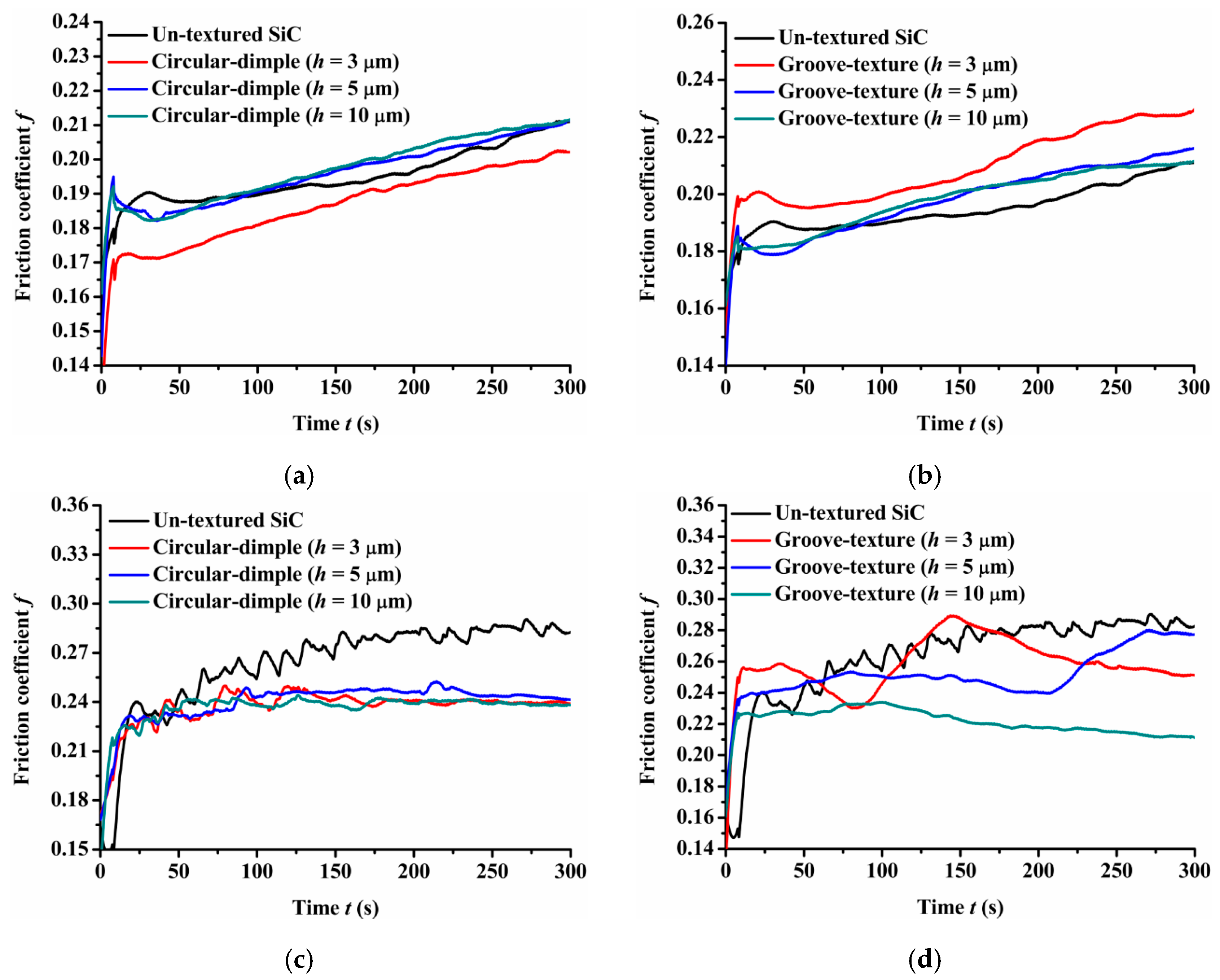 Materials 14 05228 g006a 550