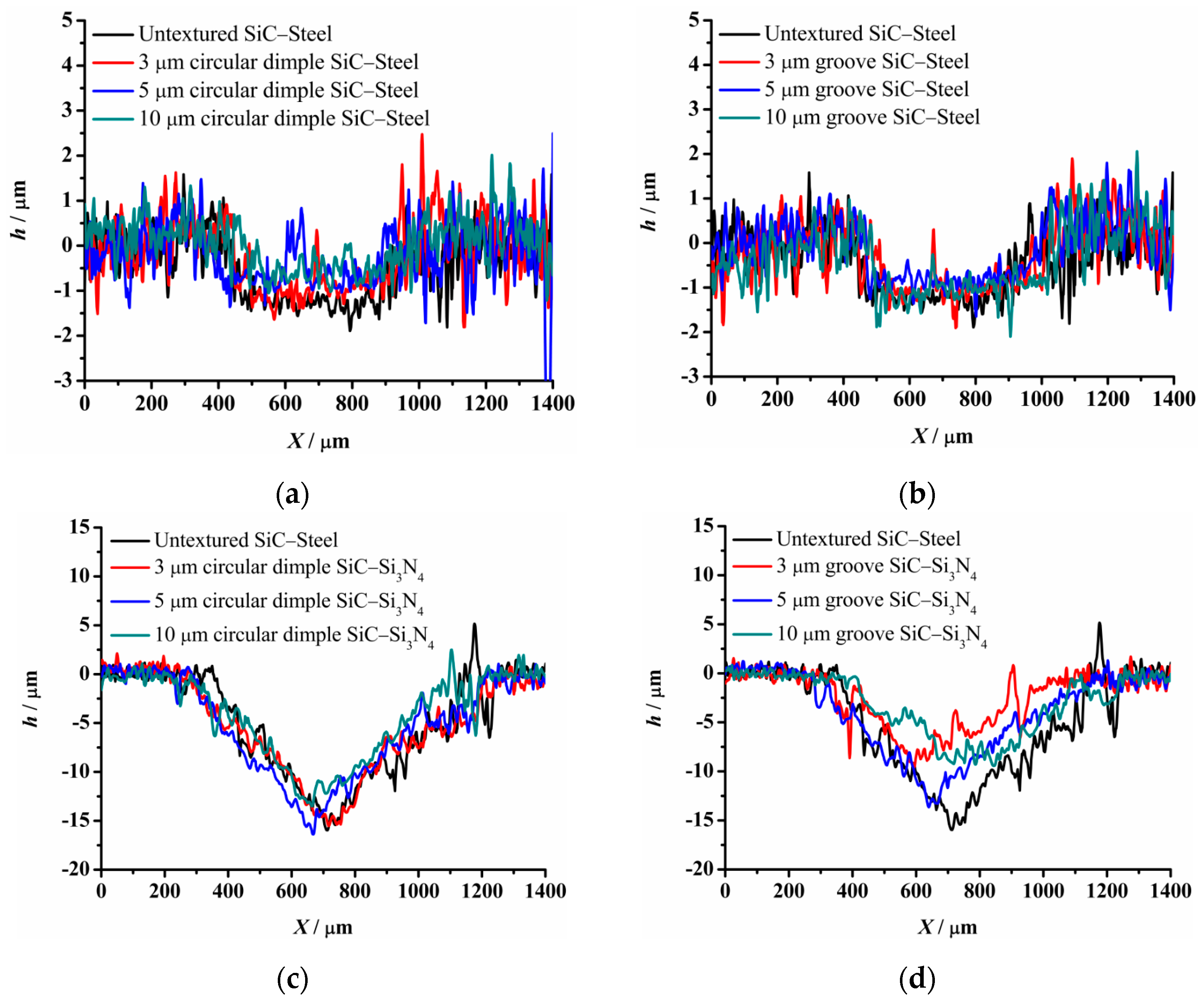 Materials 14 05228 g010 550