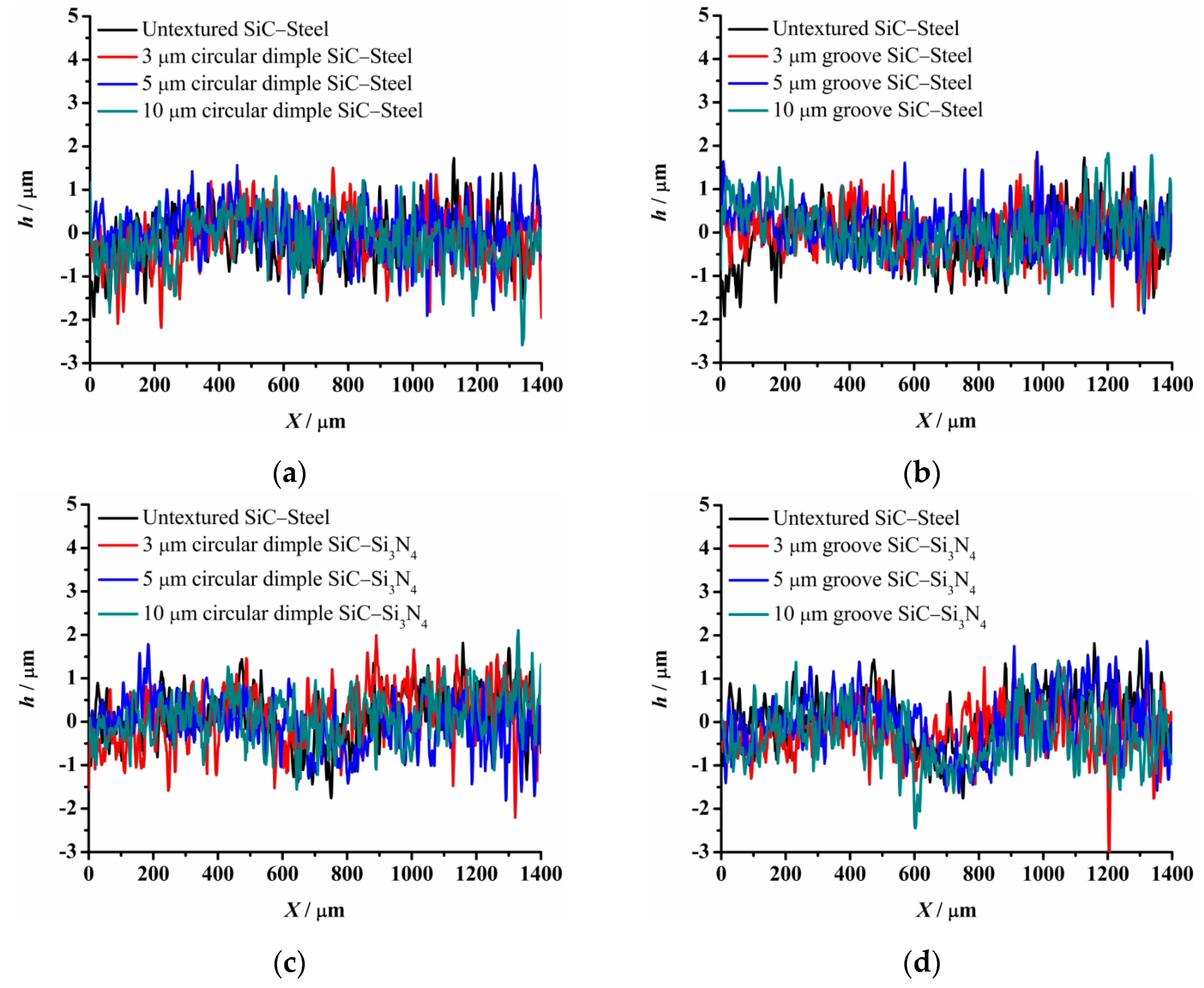 Materials 14 05228 g014 550