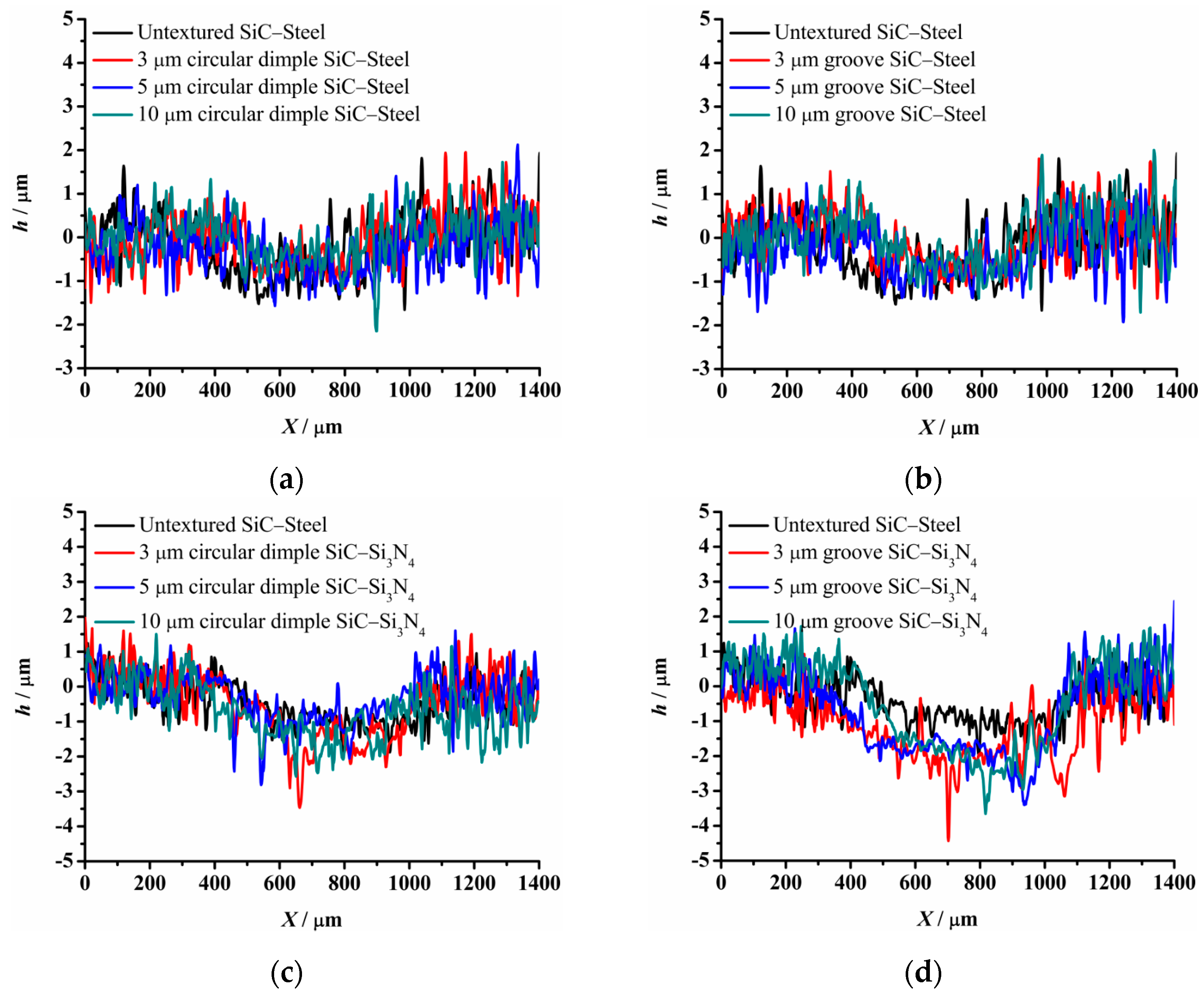 Materials 14 05228 g018 550