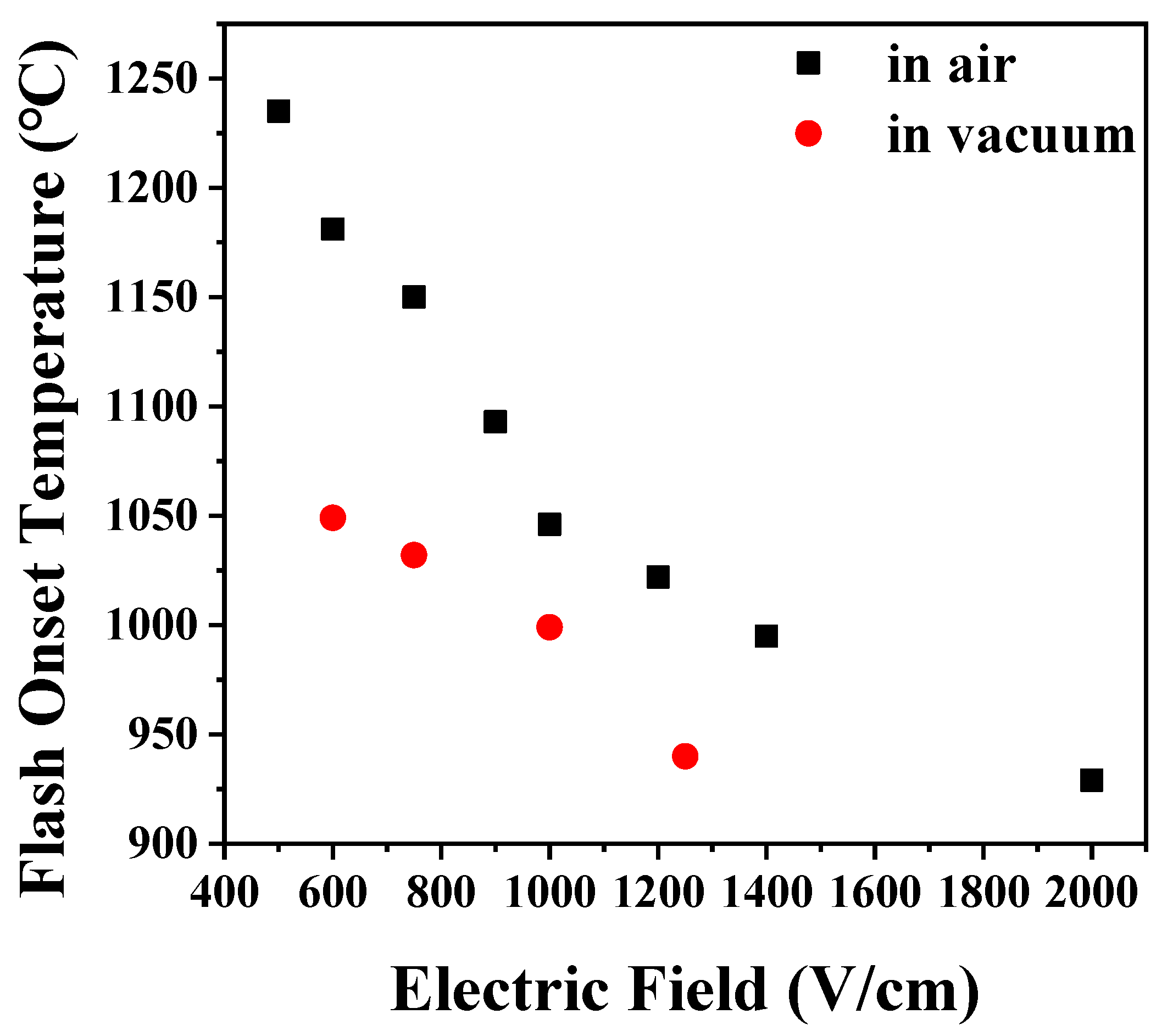 Materials 14 05229 g001