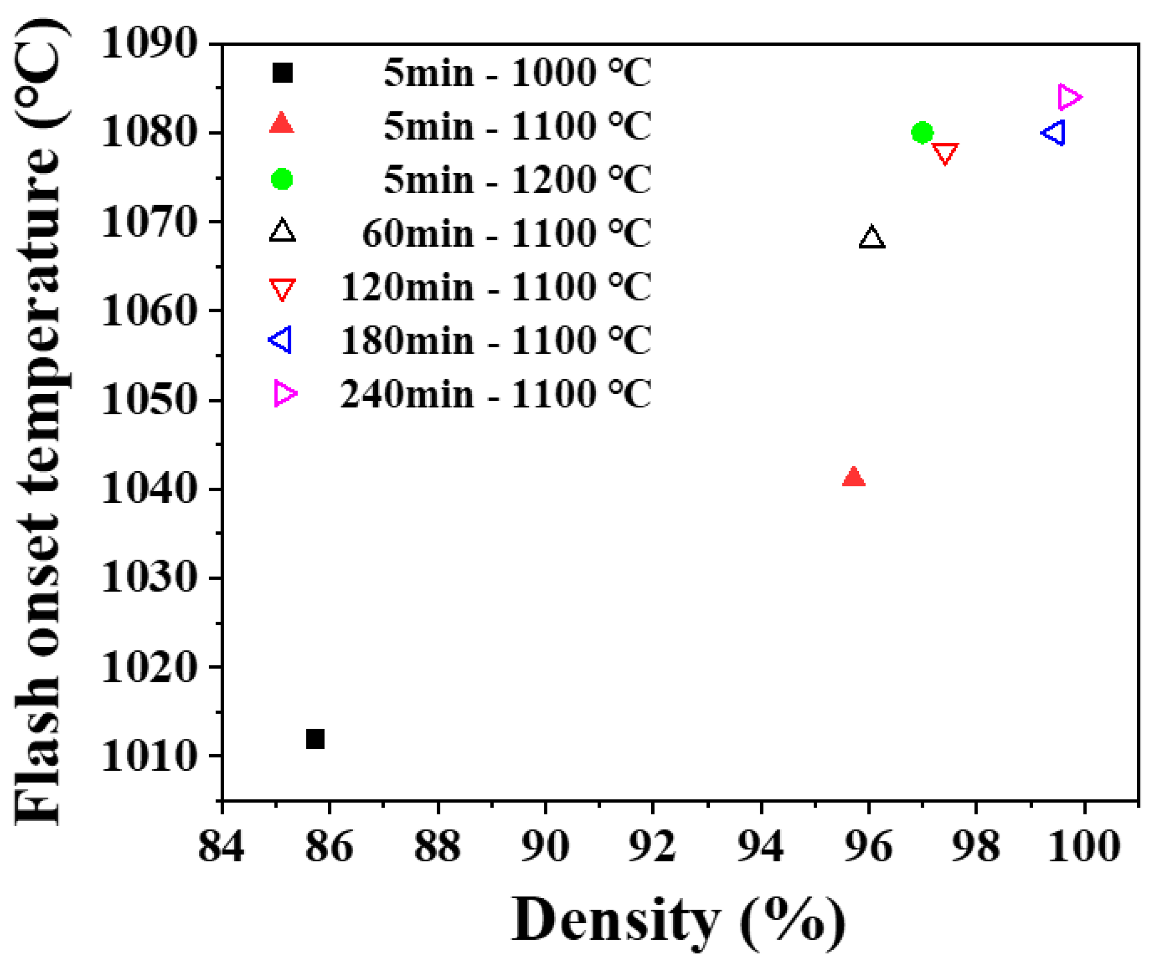 Materials 14 05229 g005