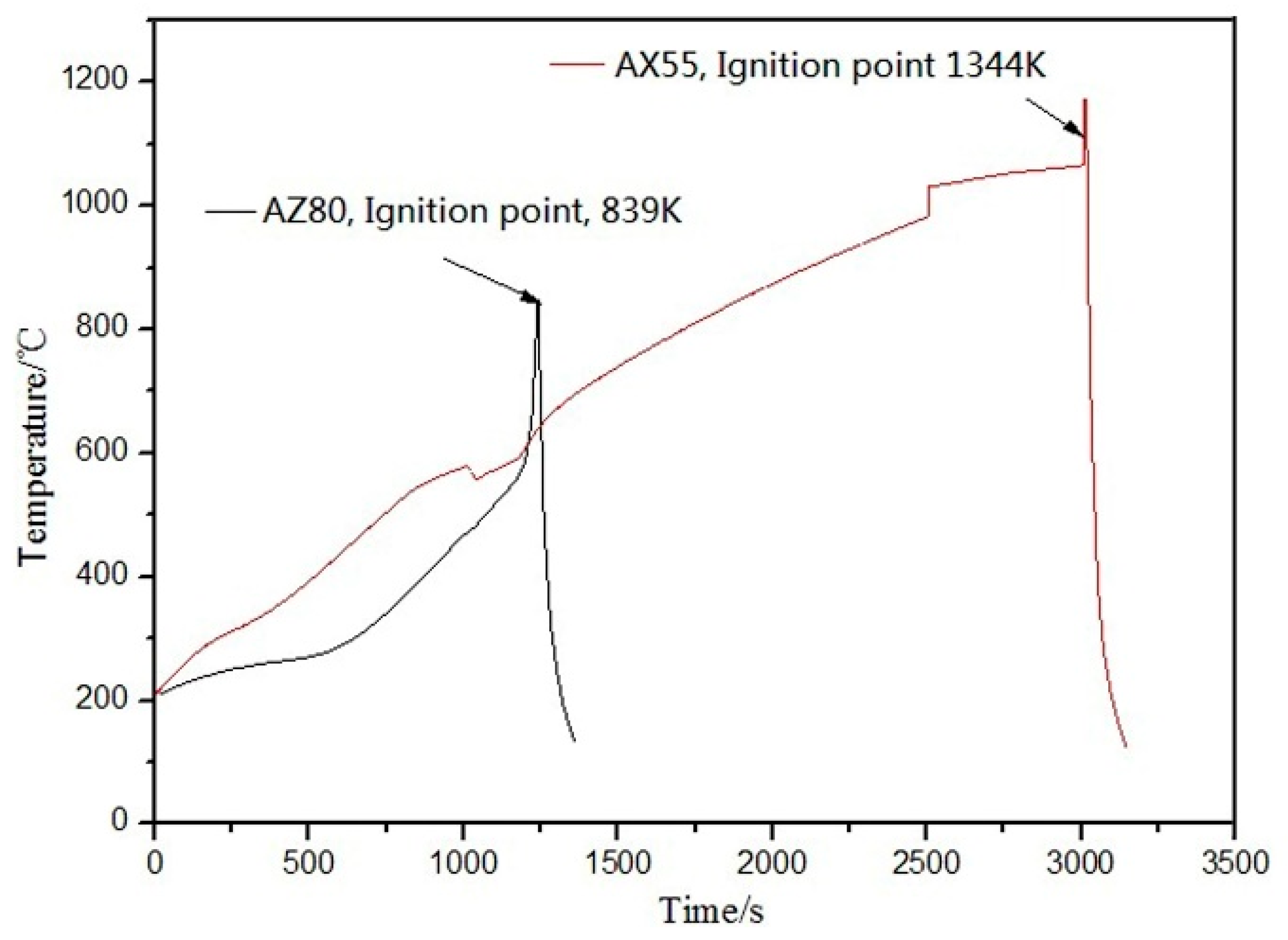 Materials 14 05230 g005