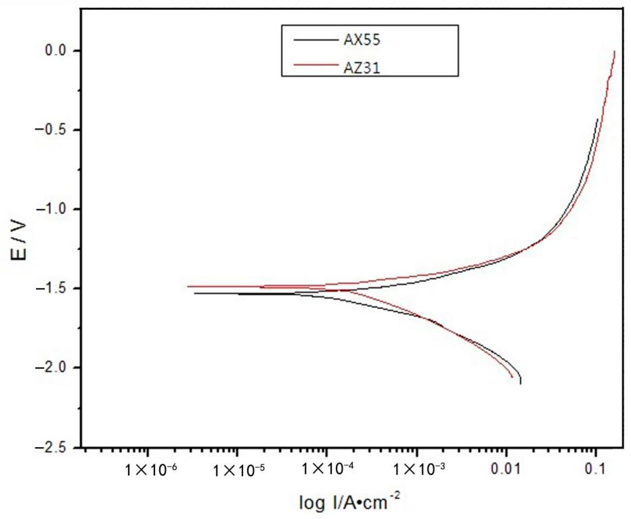 Materials 14 05230 g007