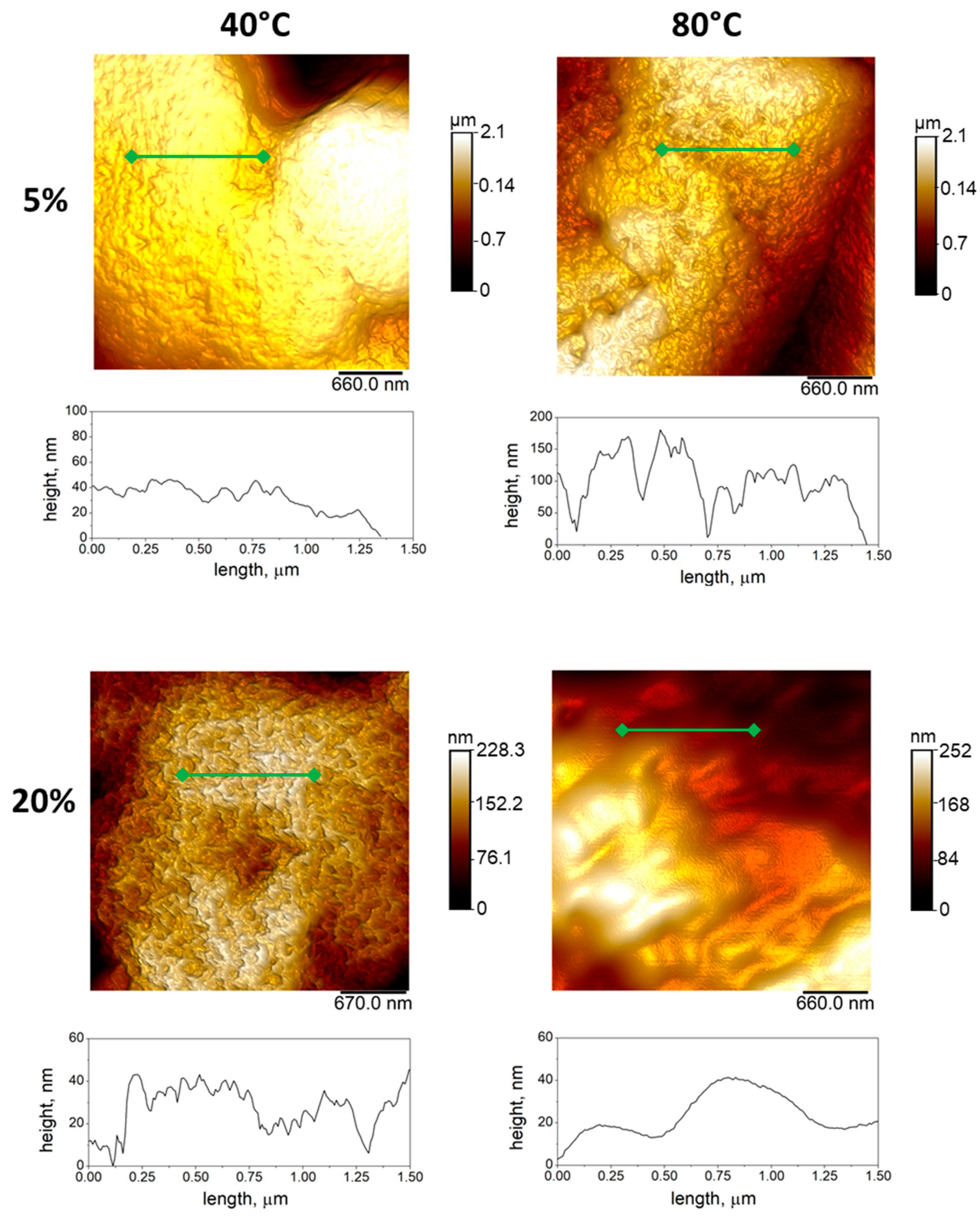 Materials 14 05232 g003 550