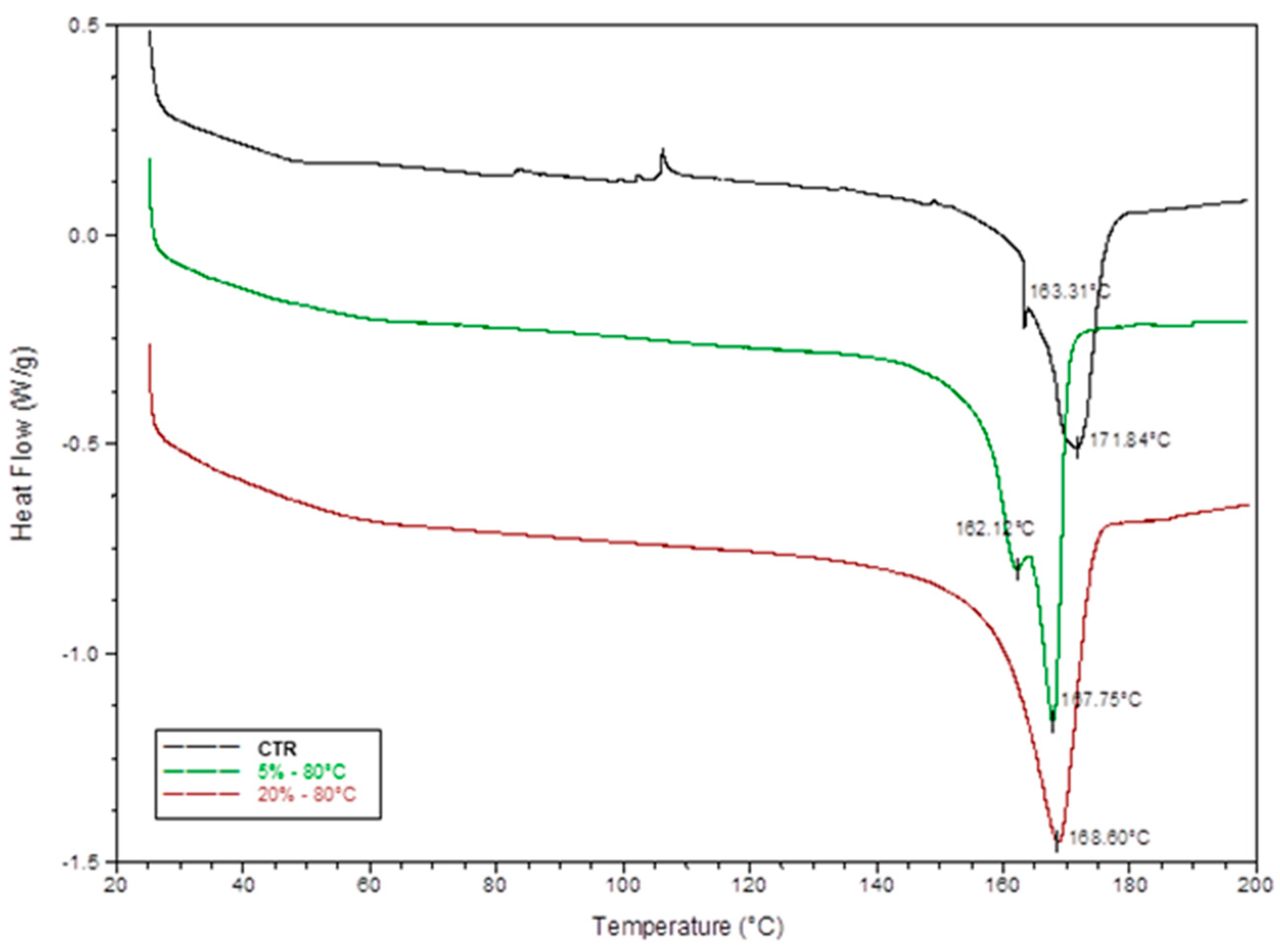 Materials 14 05232 g004 550