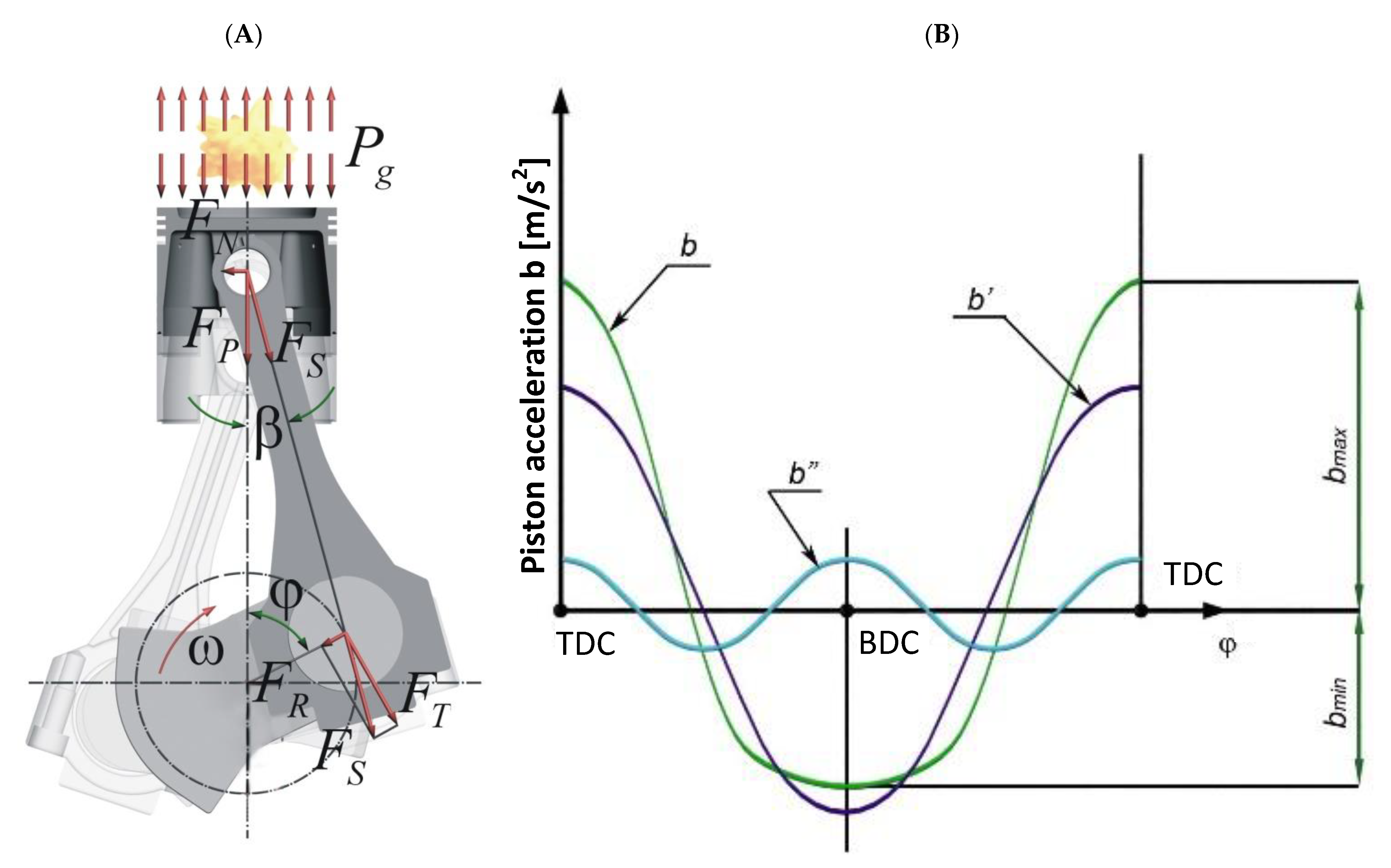 Materials Free FullText Application of a ThermoHydrodynamic Model