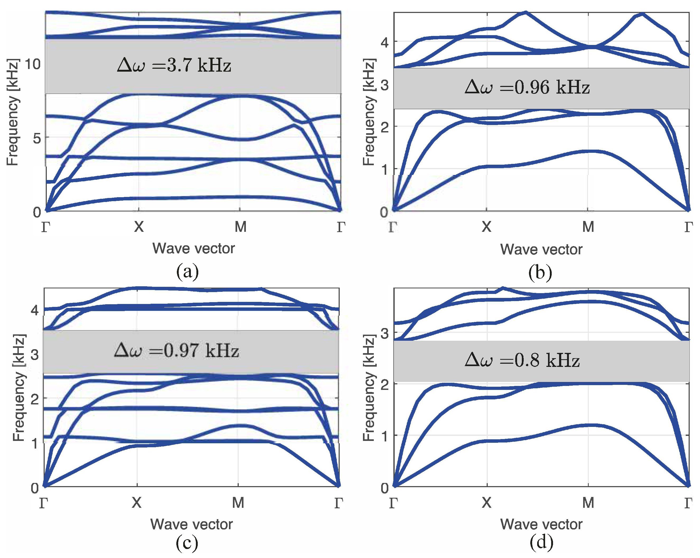 Materials 14 05236 g014 550