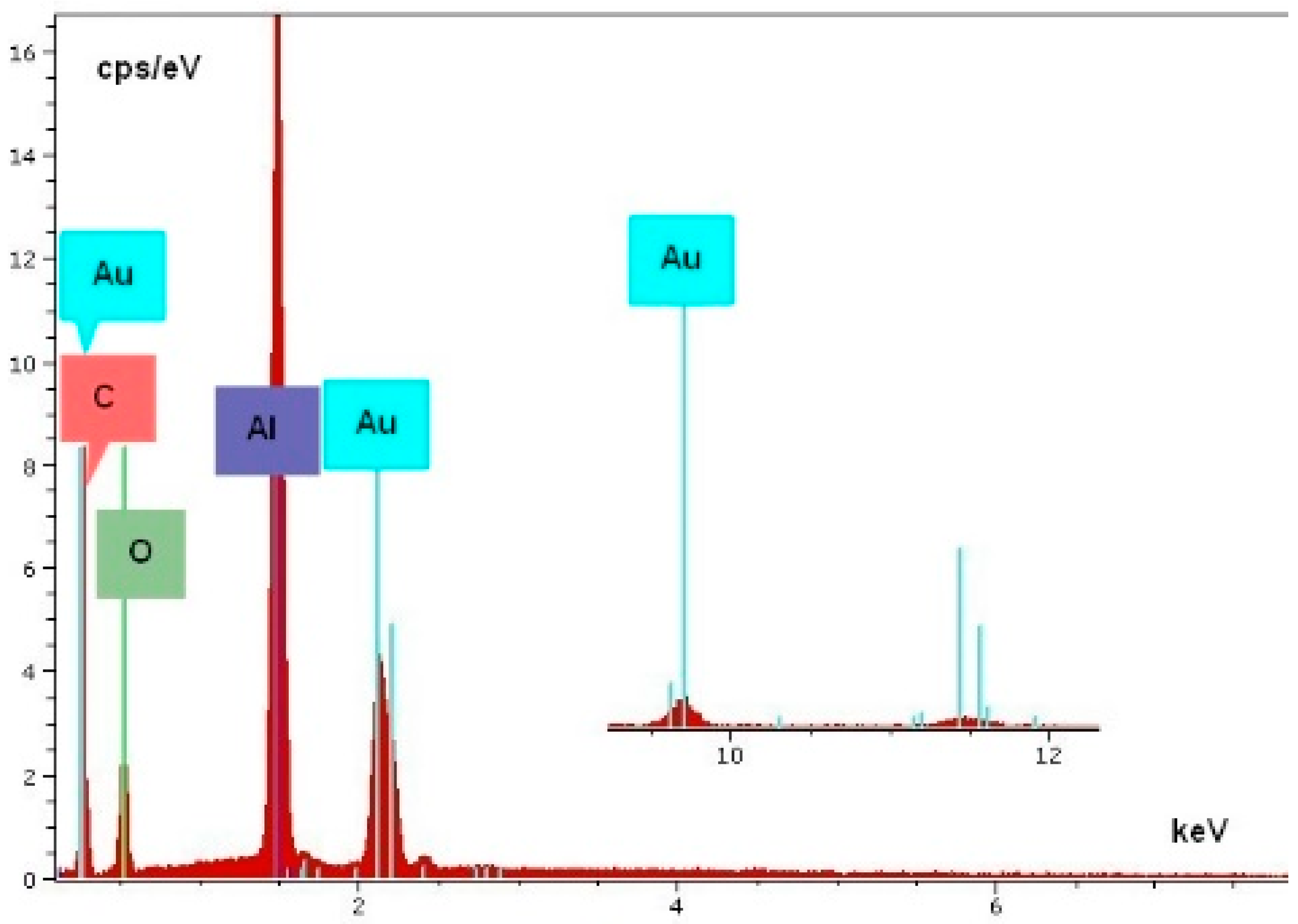 Materials 14 05237 g008