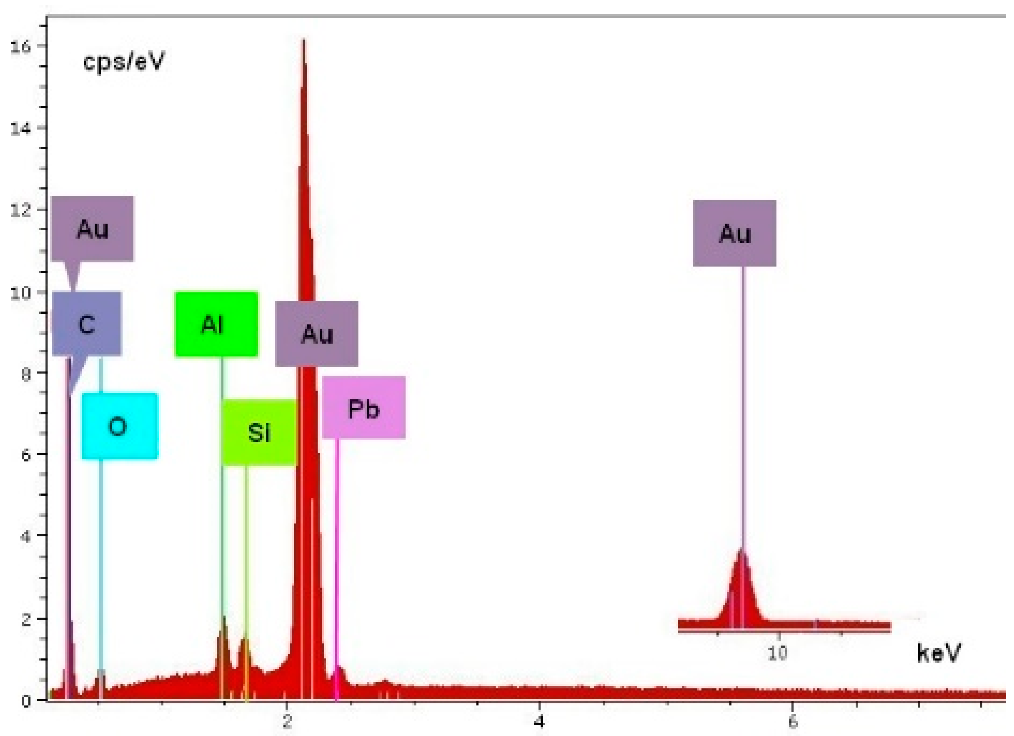 Materials 14 05237 g009