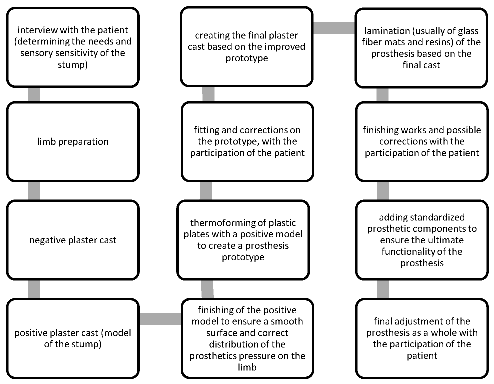 Materials 14 05240 g001 550
