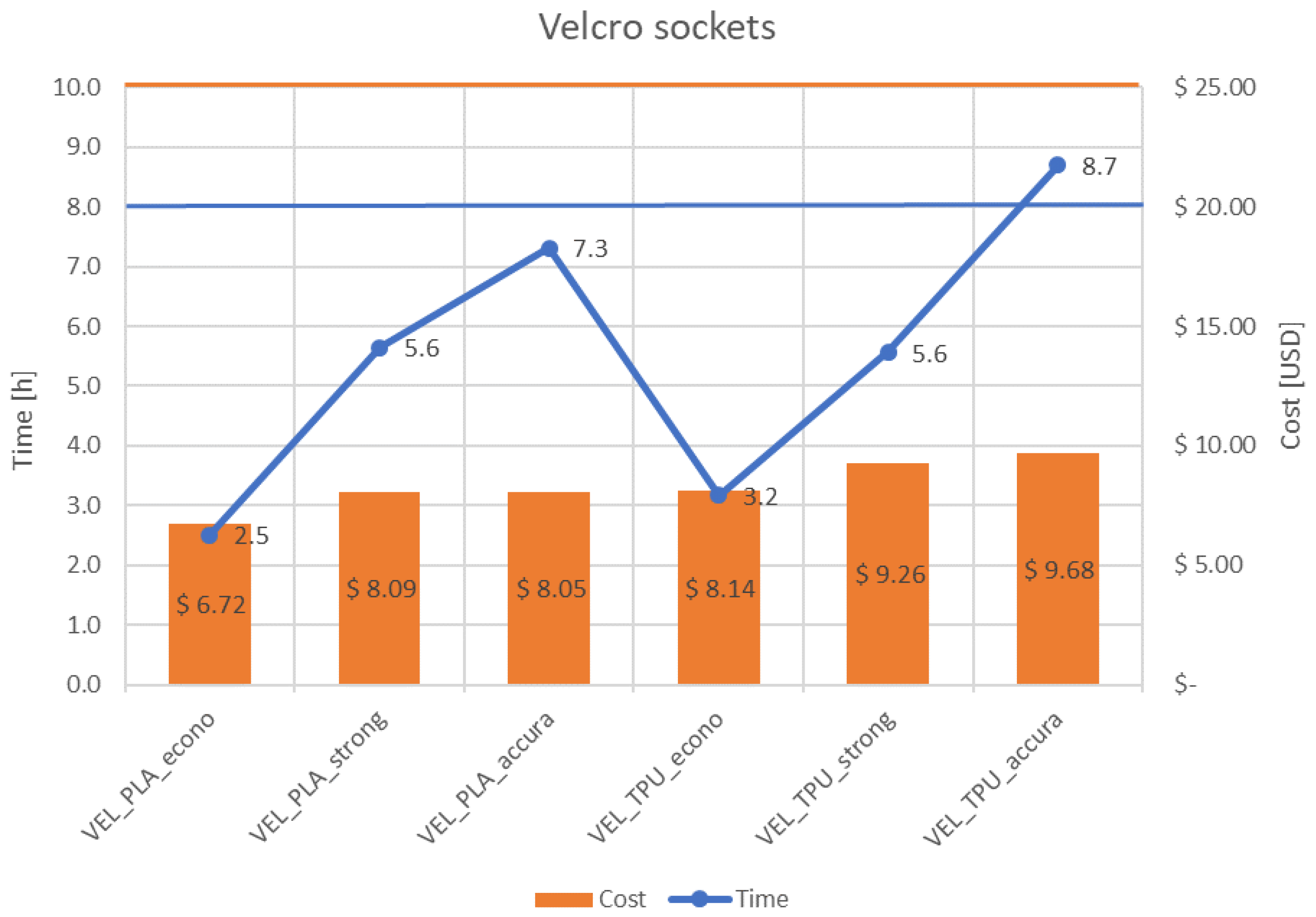 Materials 14 05240 g012 550