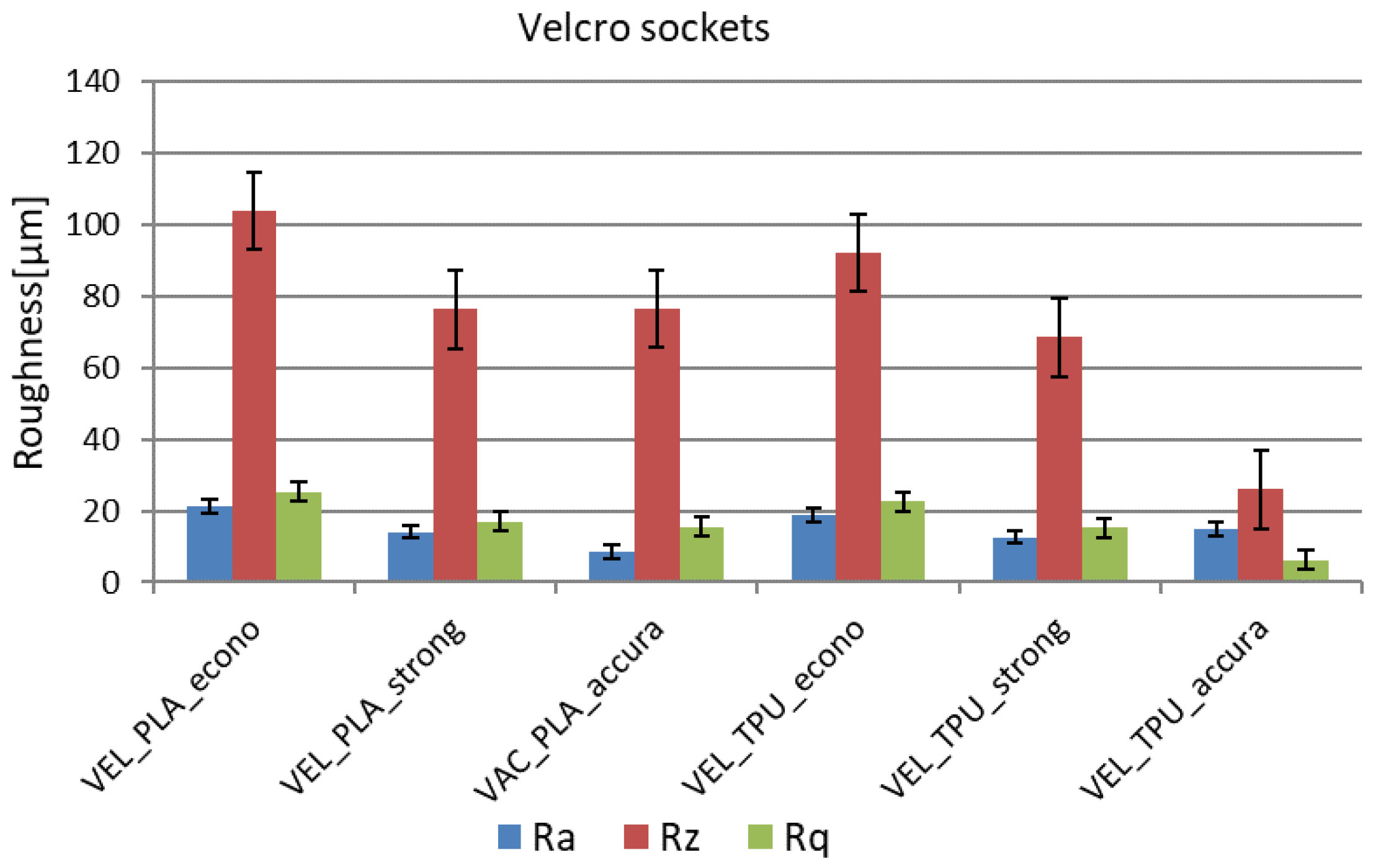 Materials 14 05240 g017 550